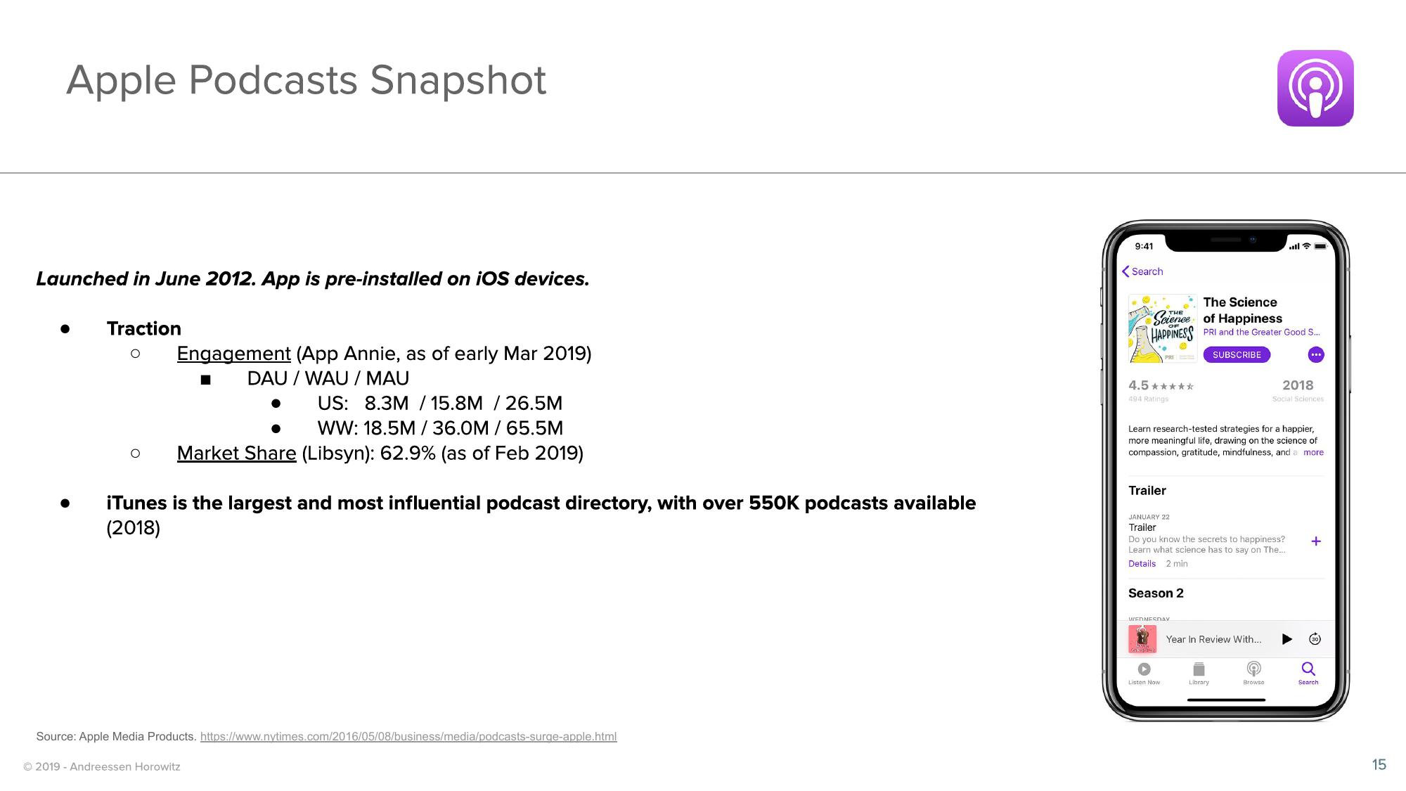 a16z Podcast Market Overview slide image #15