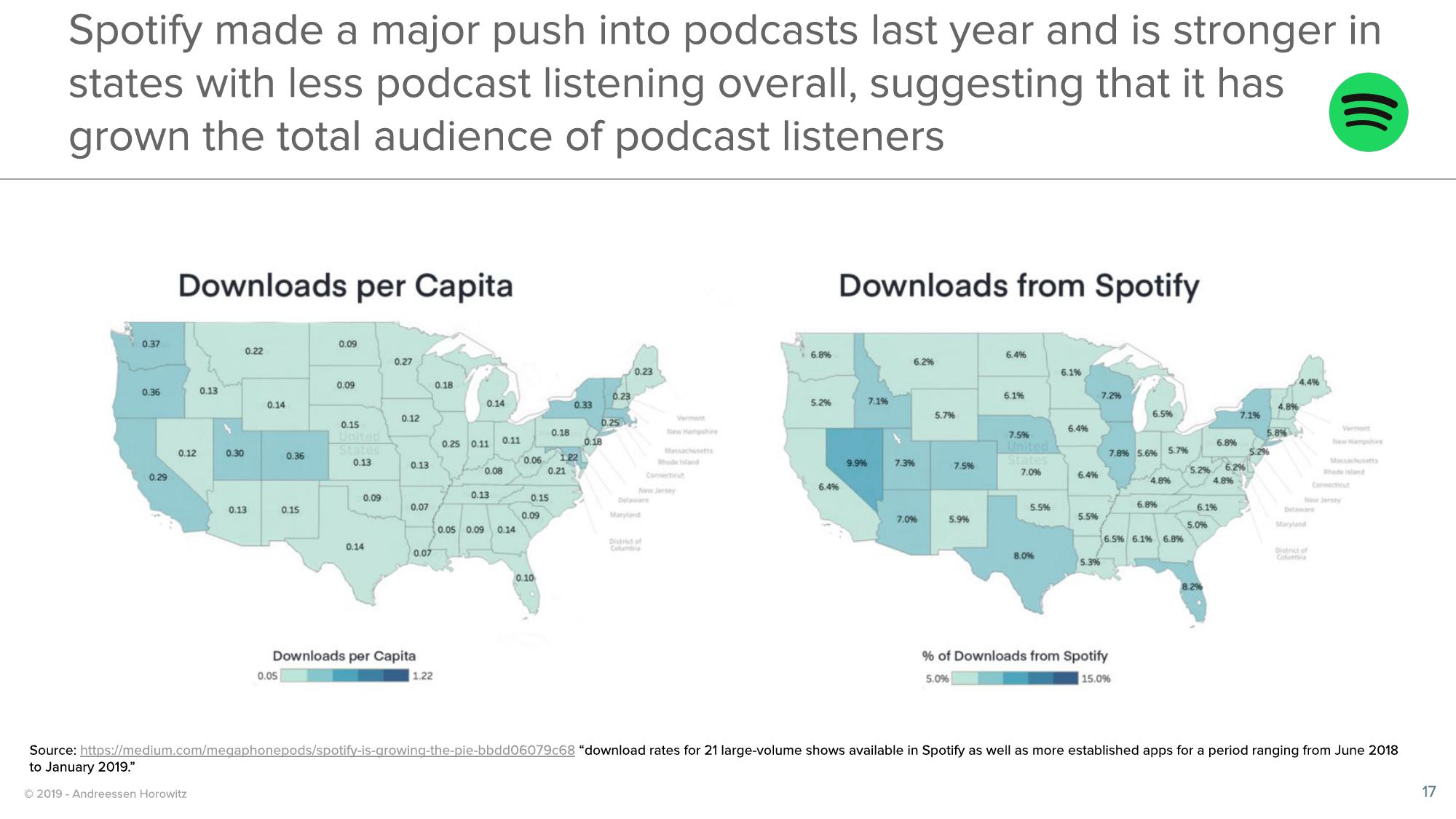 a16z Podcast Market Overview slide image #17