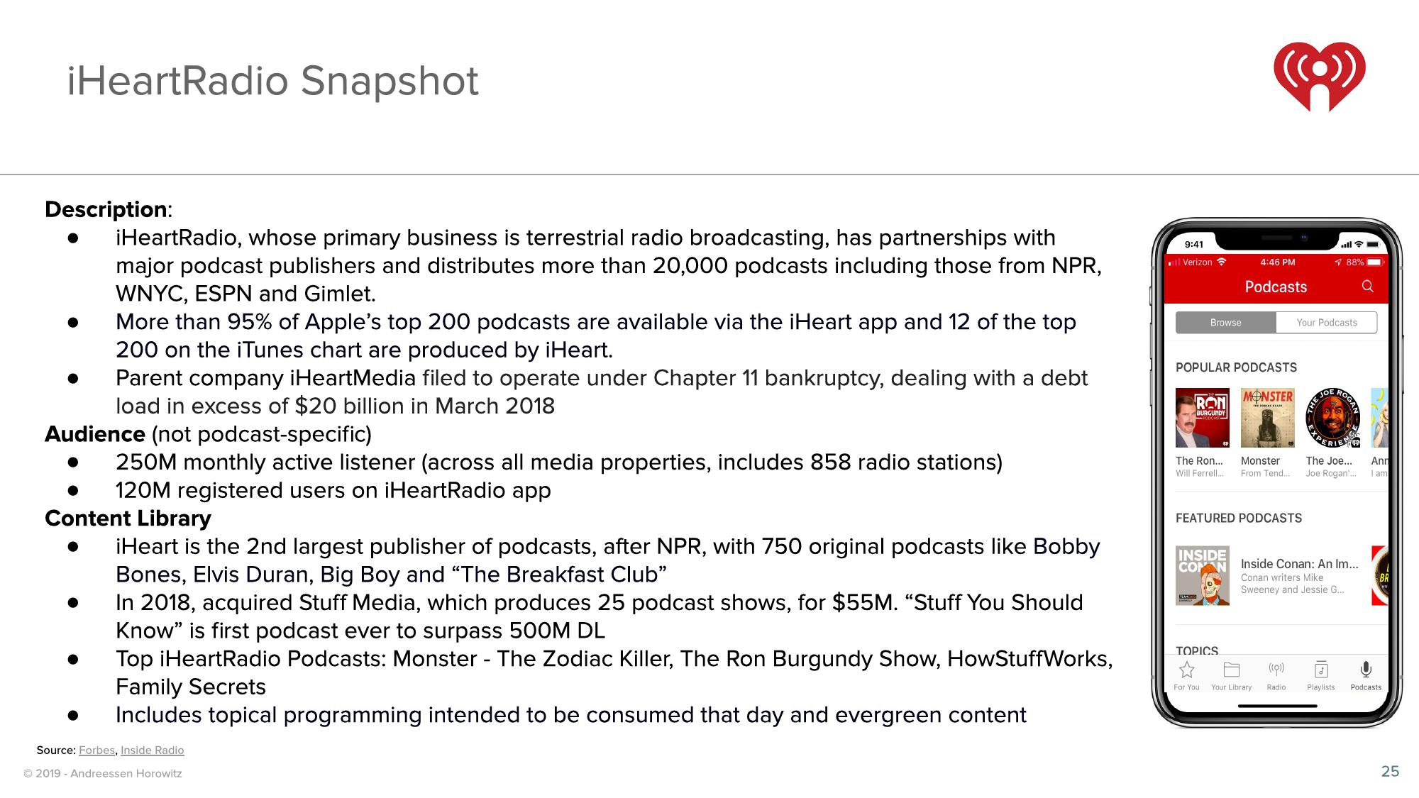 a16z Podcast Market Overview slide image #25