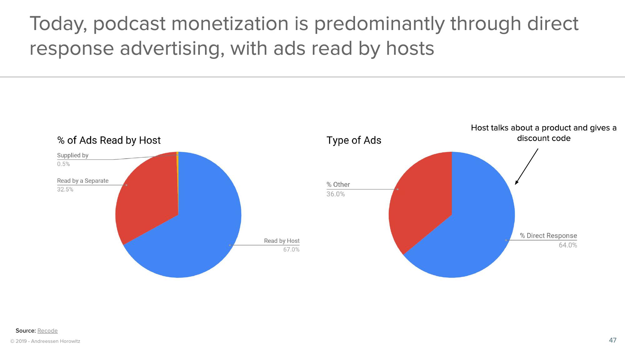 a16z Podcast Market Overview slide image #47