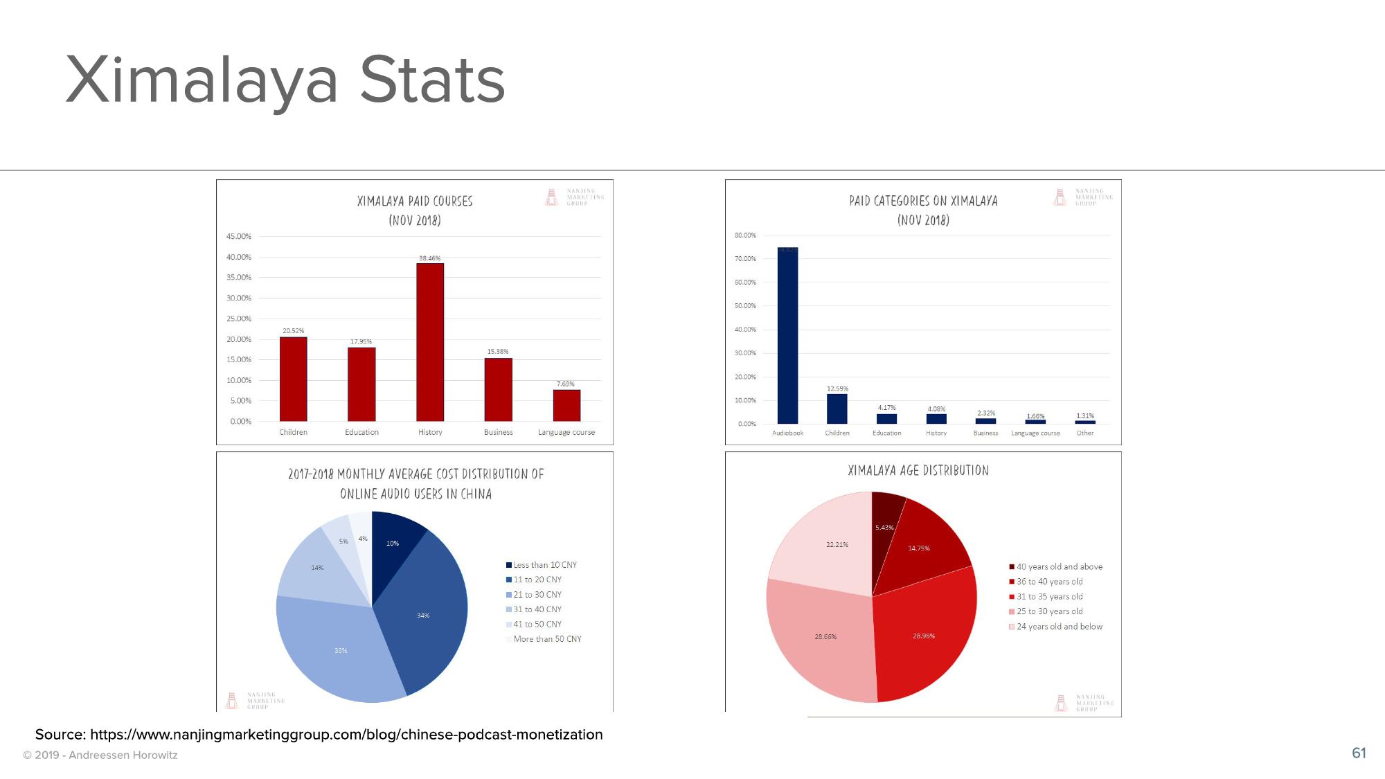 a16z Podcast Market Overview slide image #61