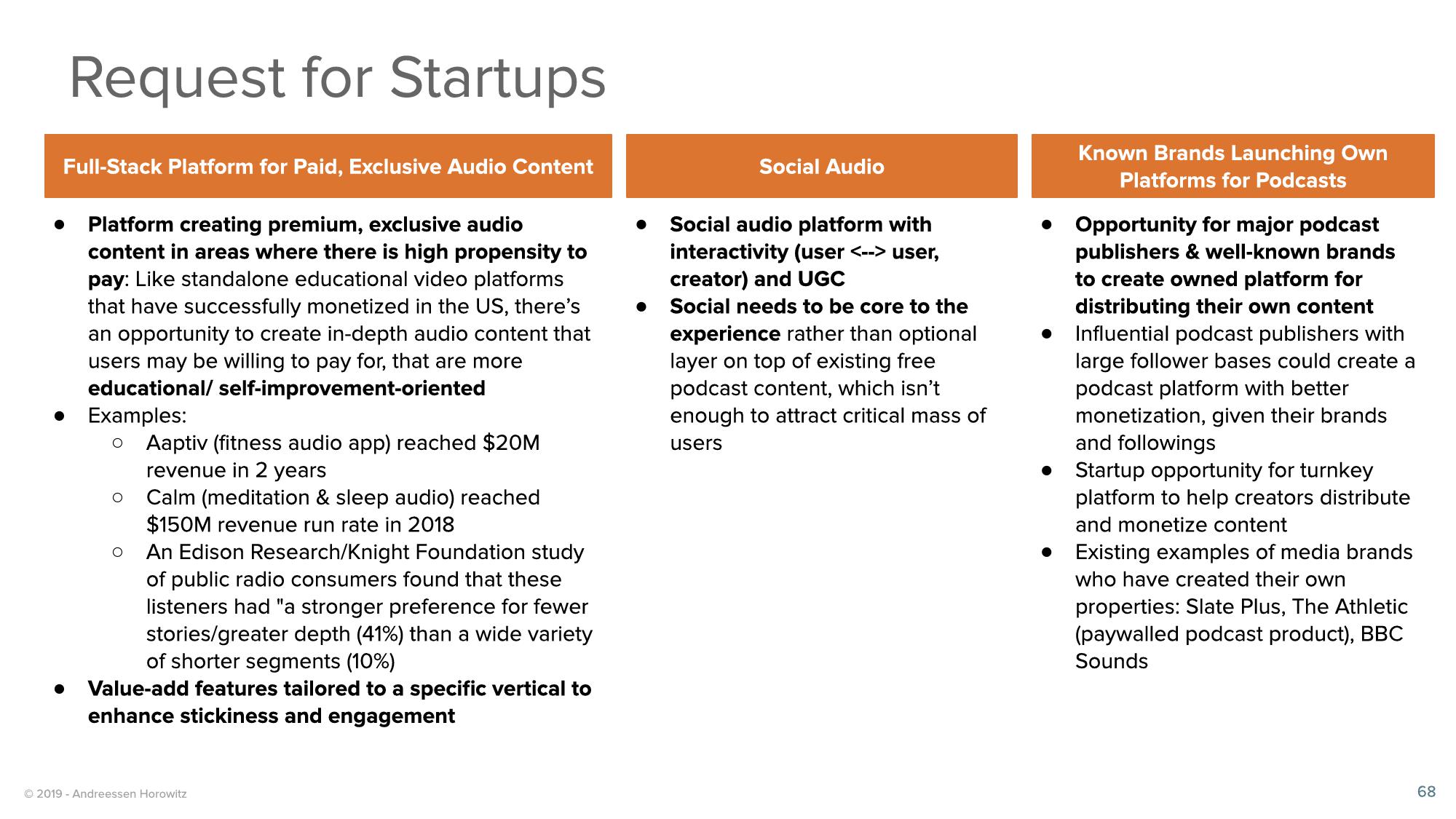 a16z Podcast Market Overview slide image #68