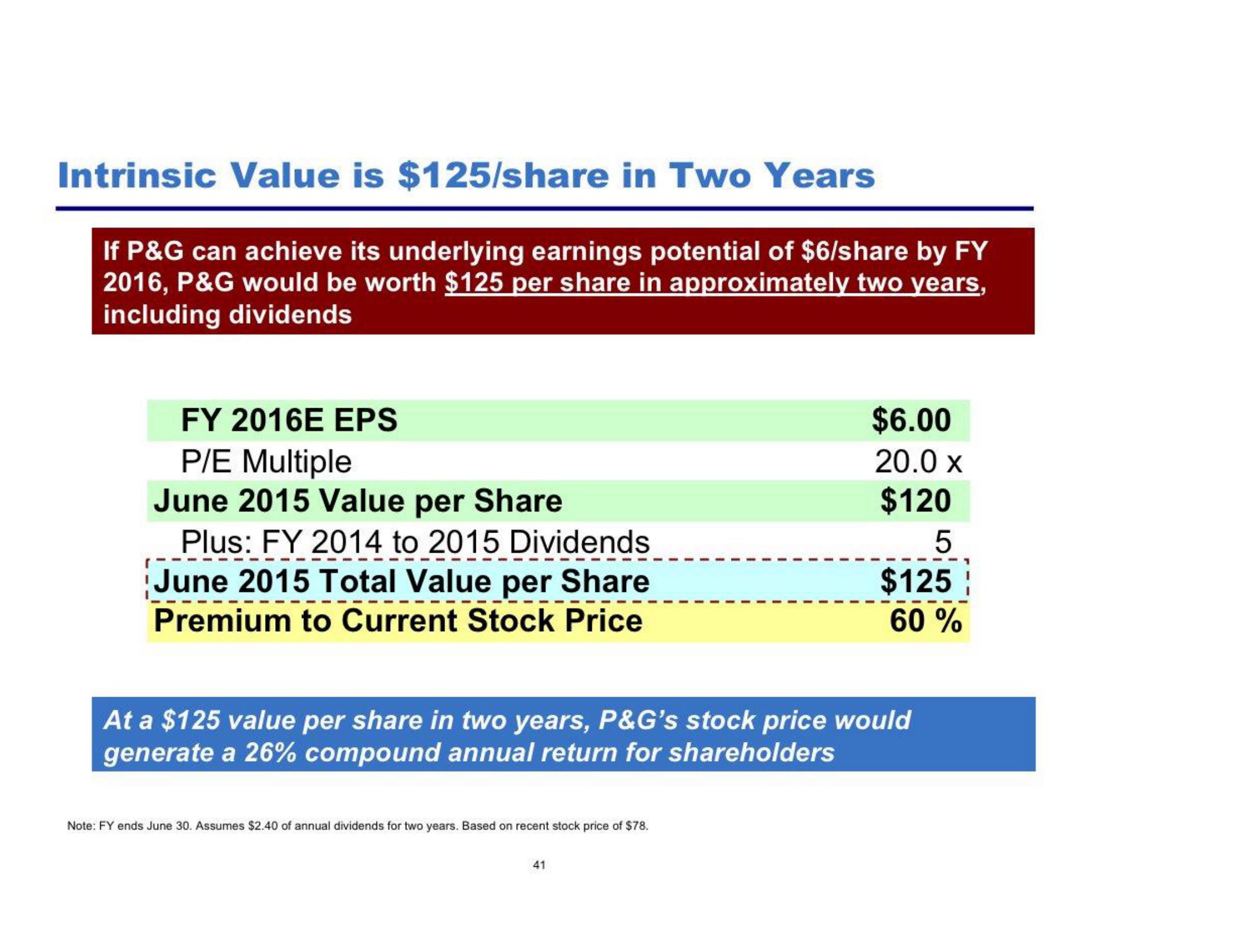 Pershing Square Activist Presentation Deck slide image #42