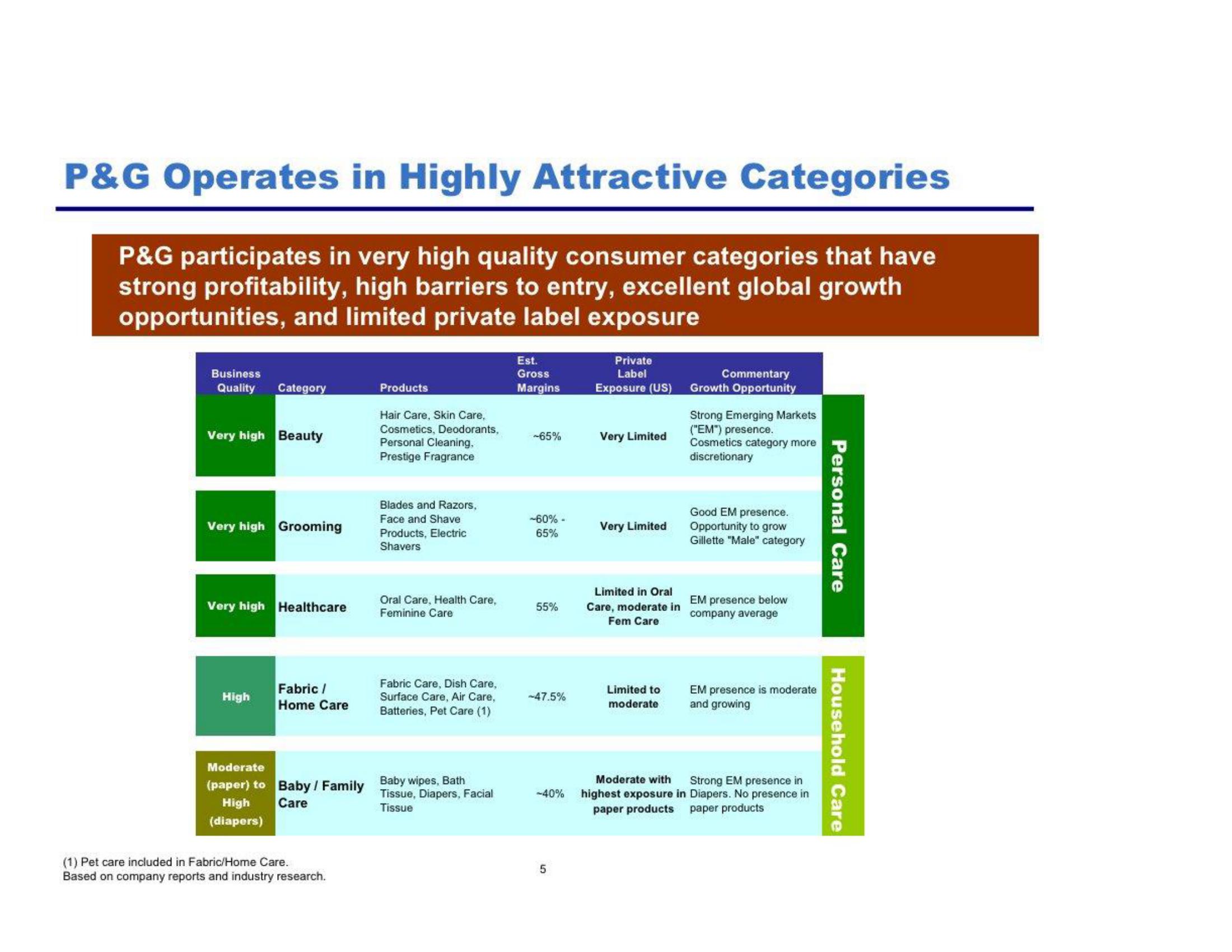 Pershing Square Activist Presentation Deck slide image #6