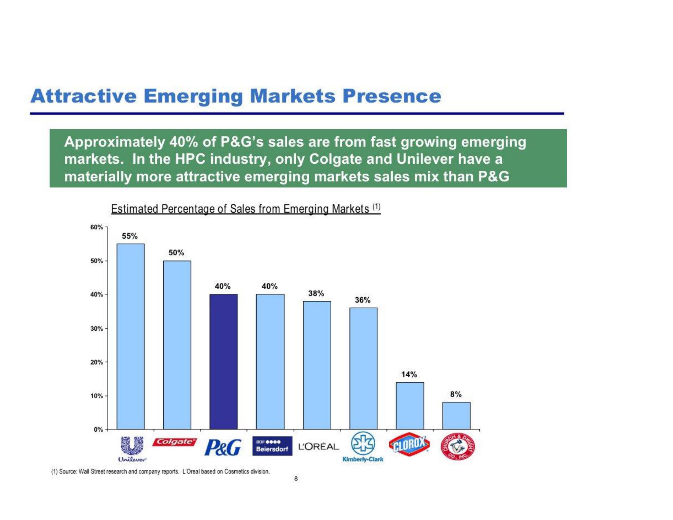 Pershing Square Activist Presentation Deck slide image #9