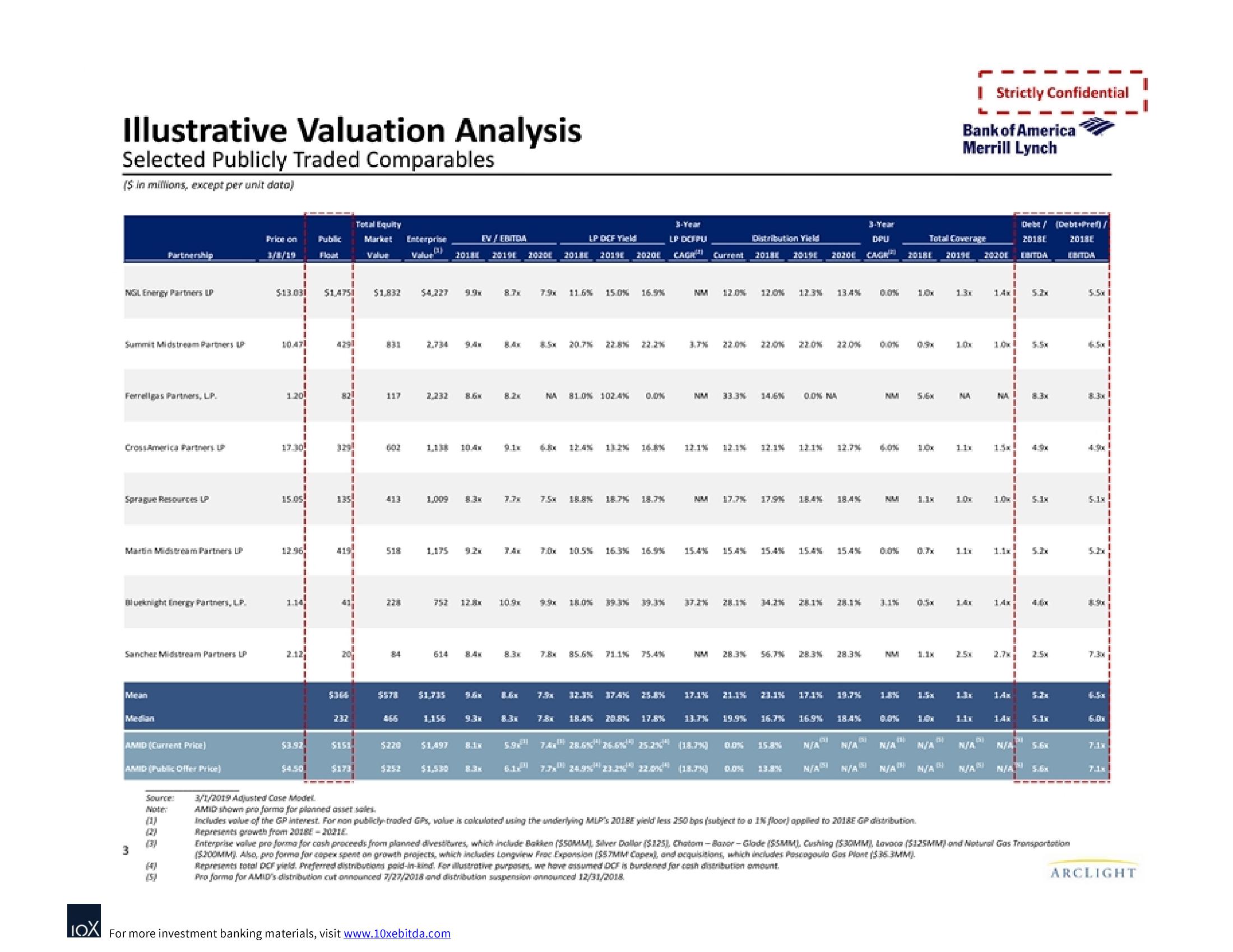 Bank of America Investment Banking Pitch Book slide image #5