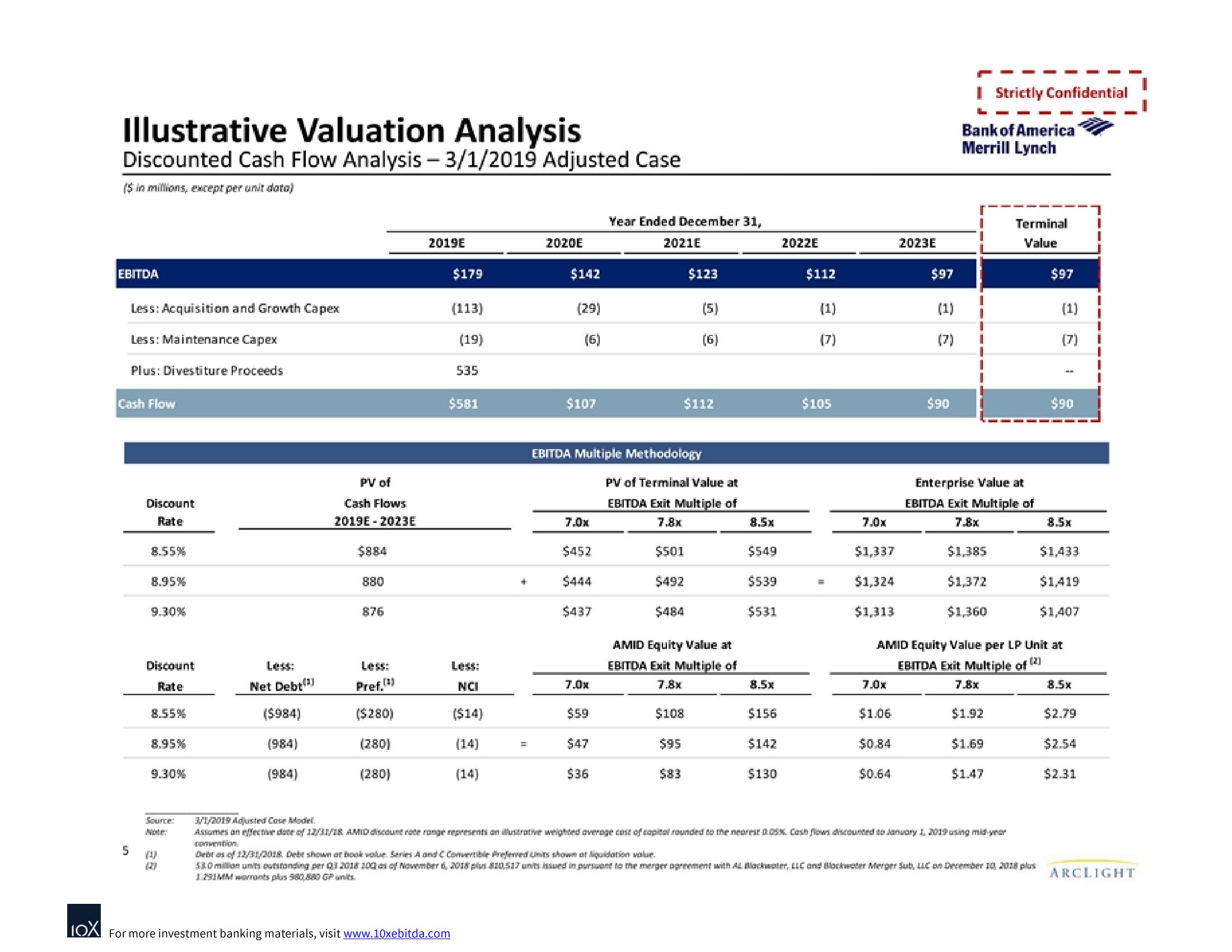 Bank of America Investment Banking Pitch Book slide image #7