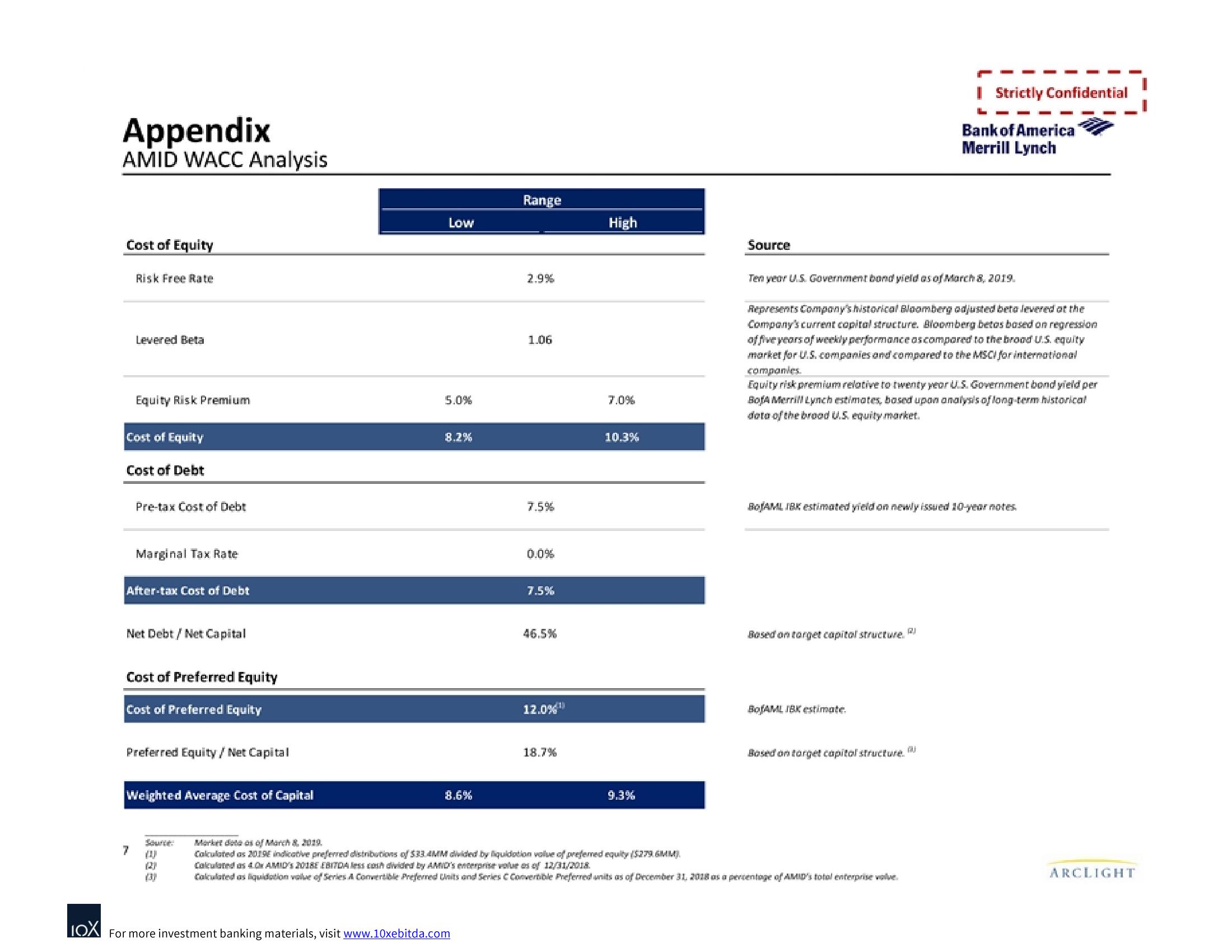 Bank of America Investment Banking Pitch Book slide image #10