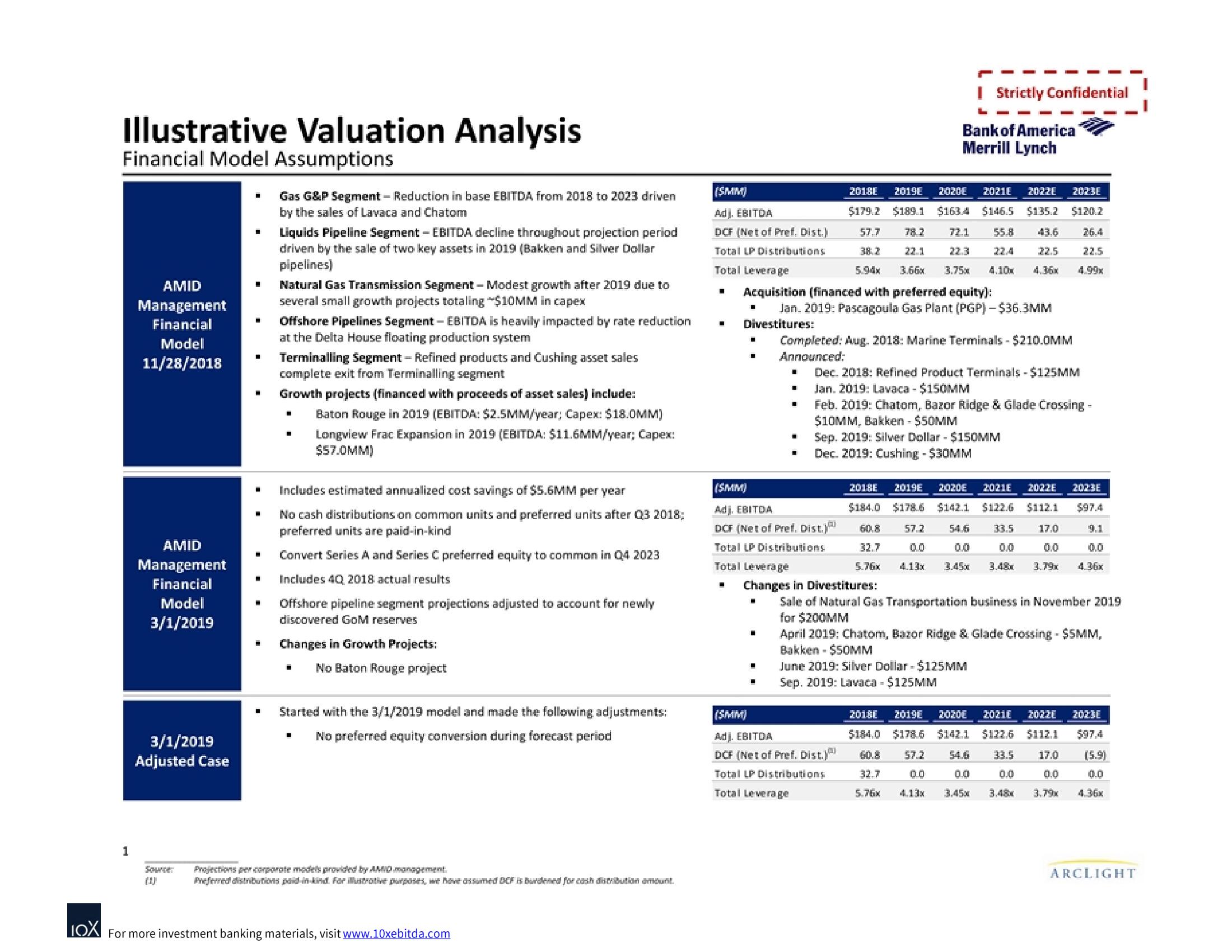 Bank of America Investment Banking Pitch Book slide image #3