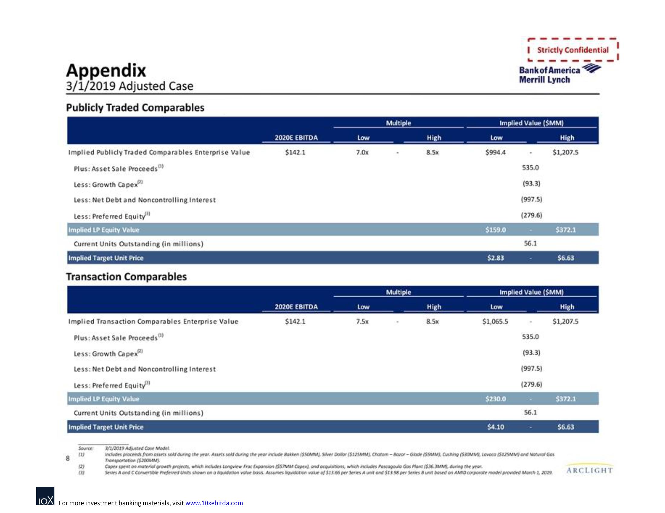 Bank of America Investment Banking Pitch Book slide image #11