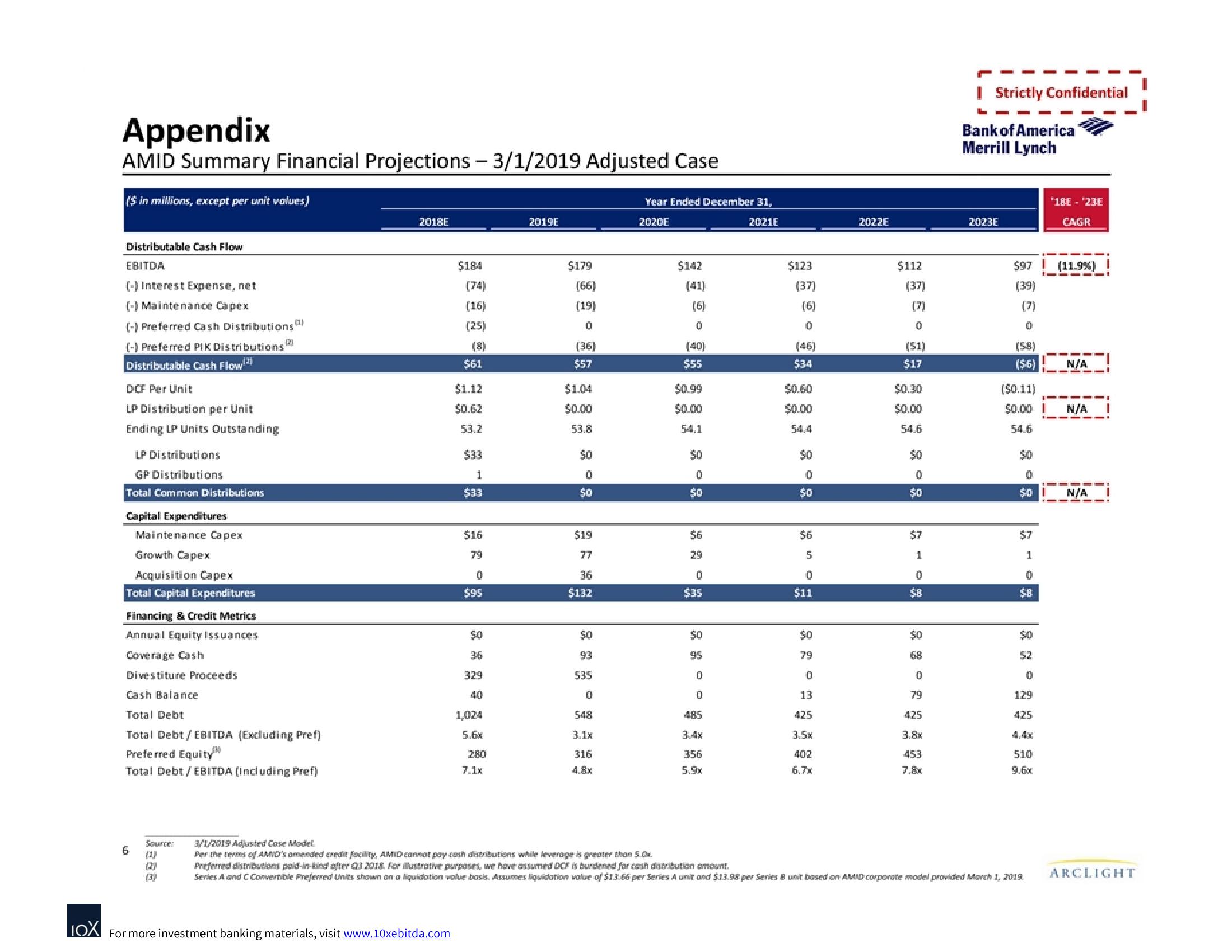 Bank of America Investment Banking Pitch Book slide image #9