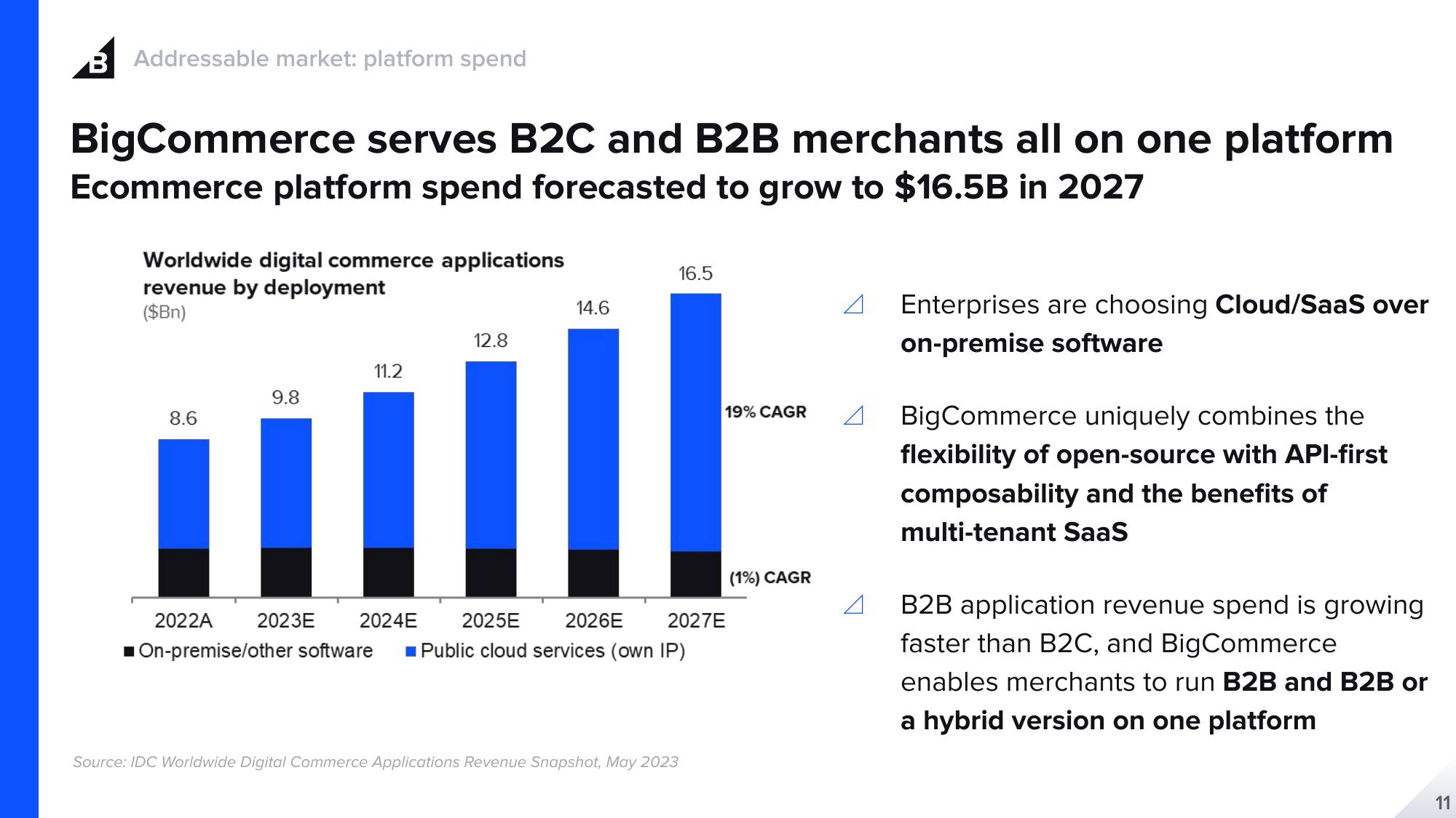 BigCommerce Results Presentation Deck slide image #11