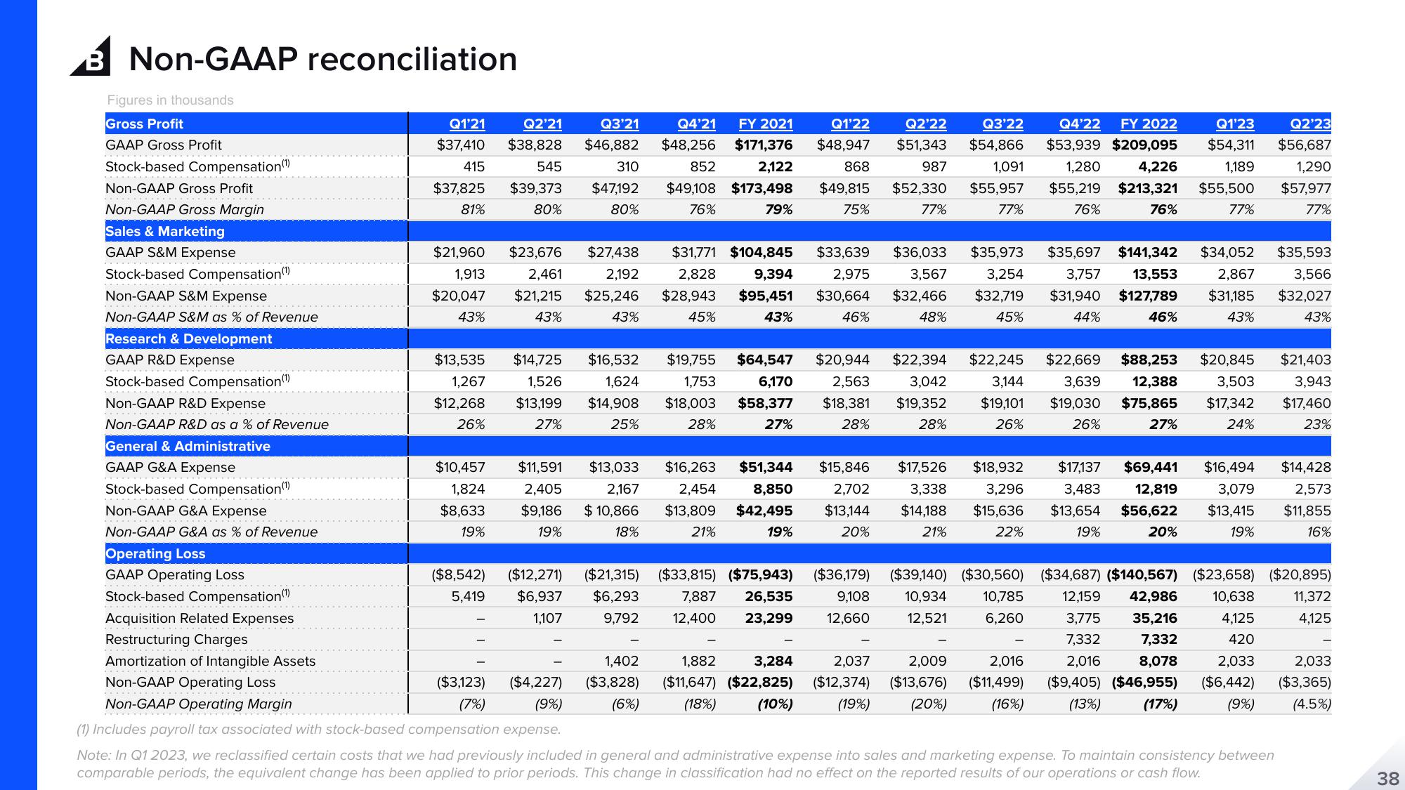 BigCommerce Results Presentation Deck slide image #38