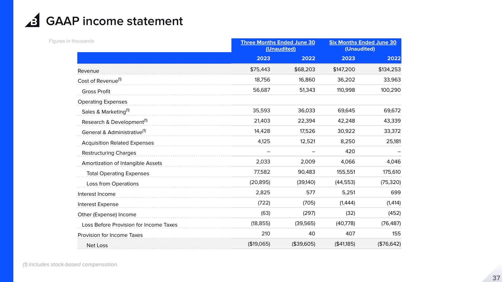 BigCommerce Results Presentation Deck slide image #37