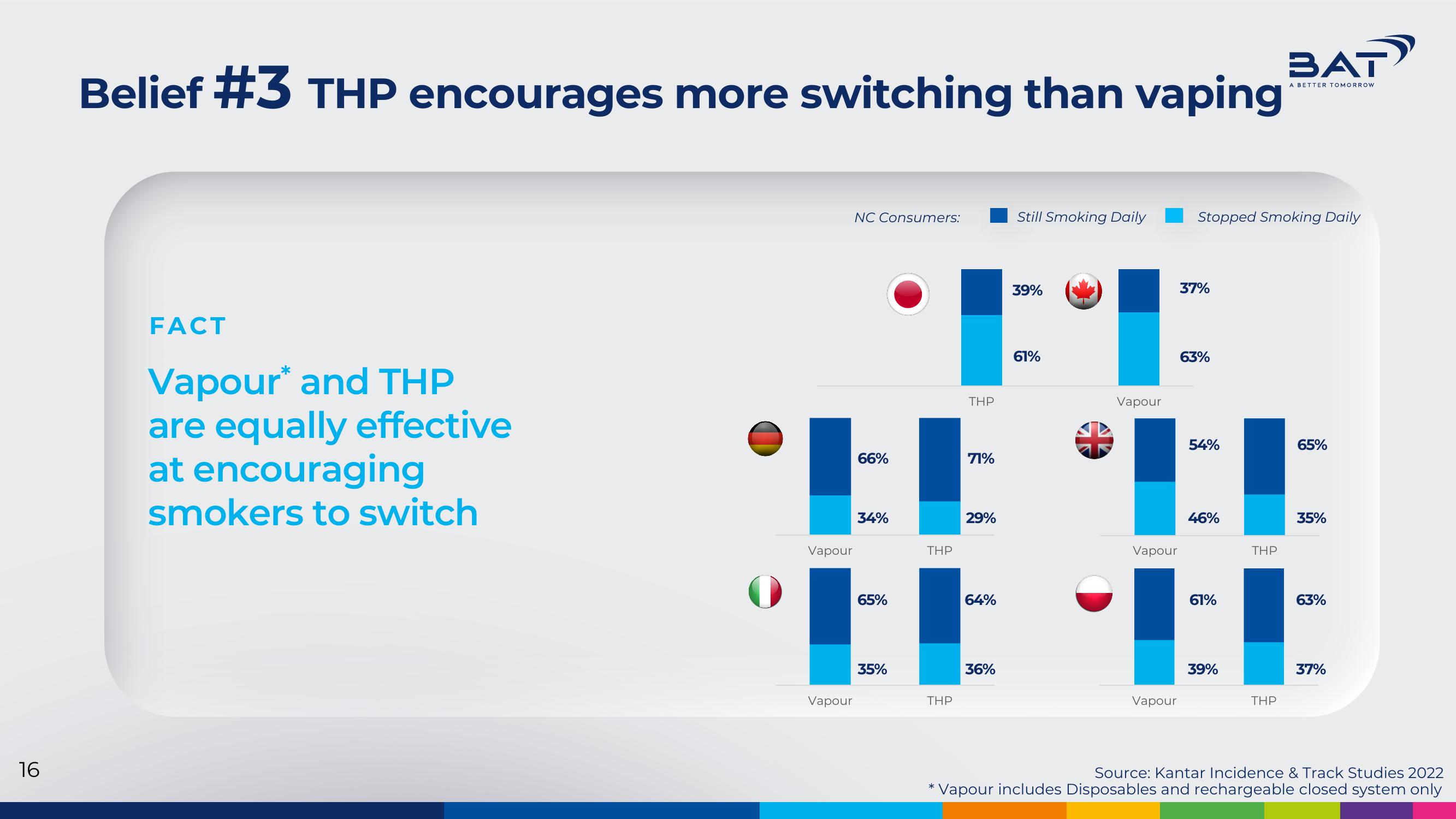 BAT Investor Presentation Deck slide image #16