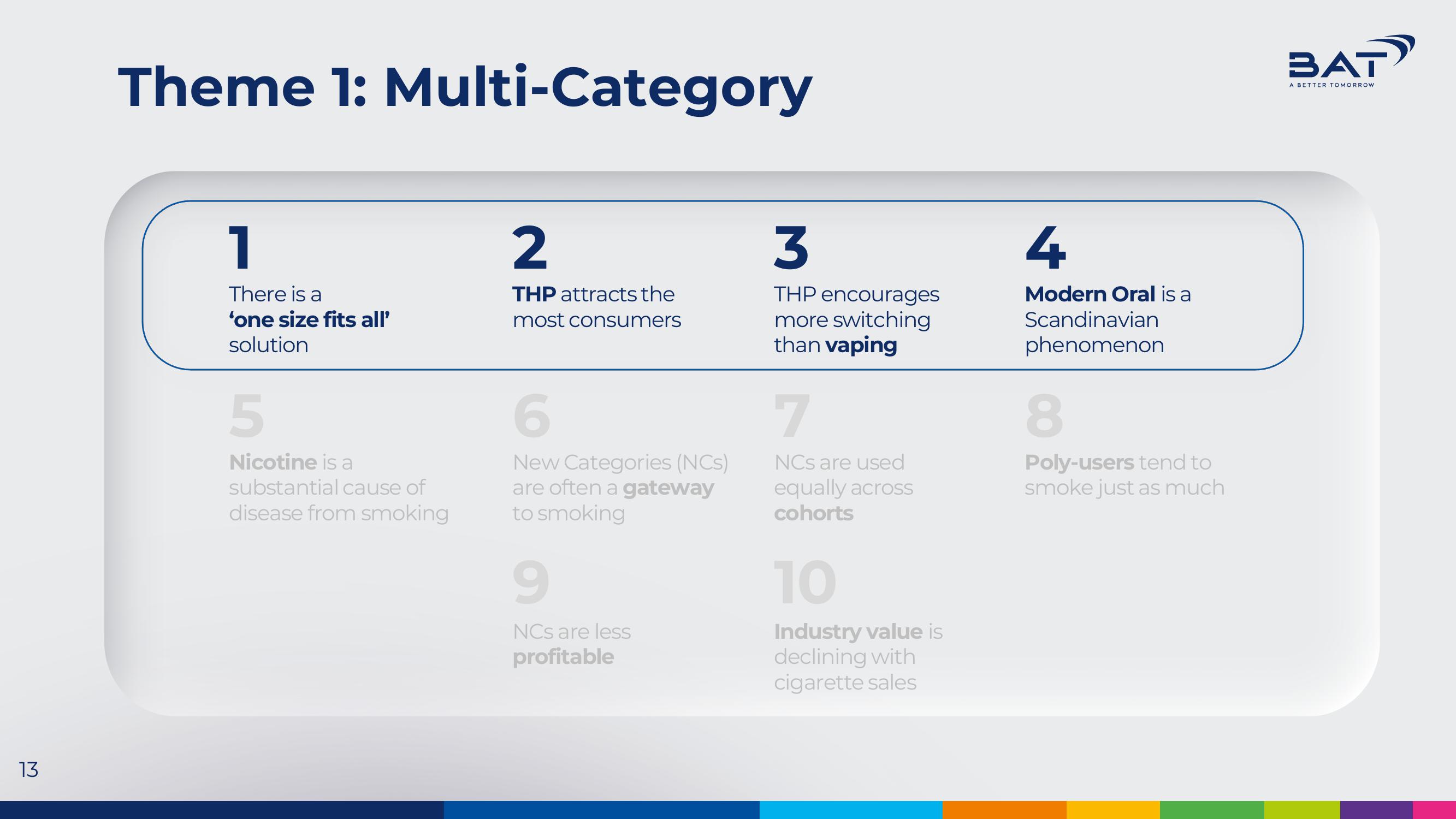 BAT Investor Presentation Deck slide image #13