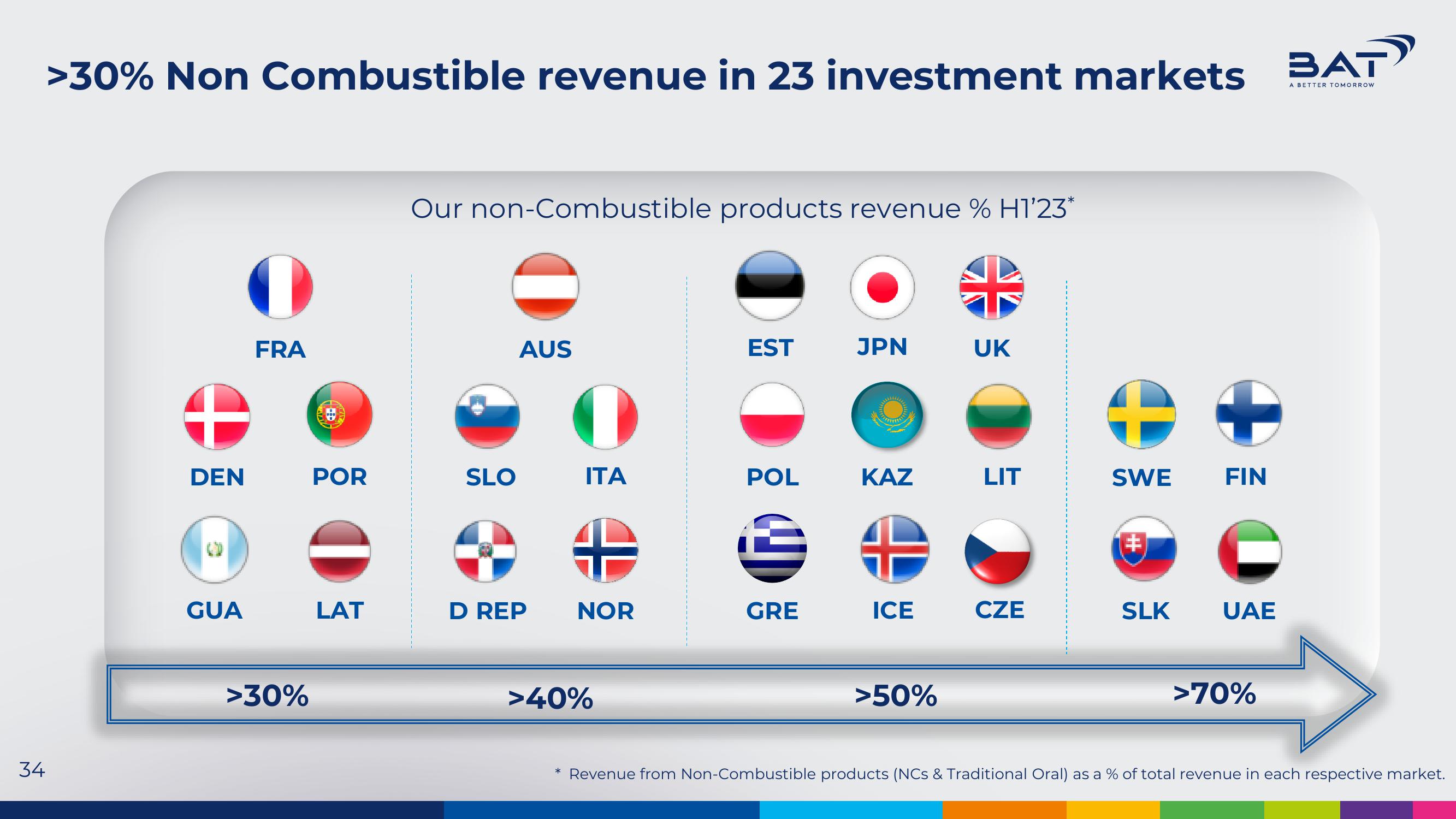 BAT Investor Presentation Deck slide image #34