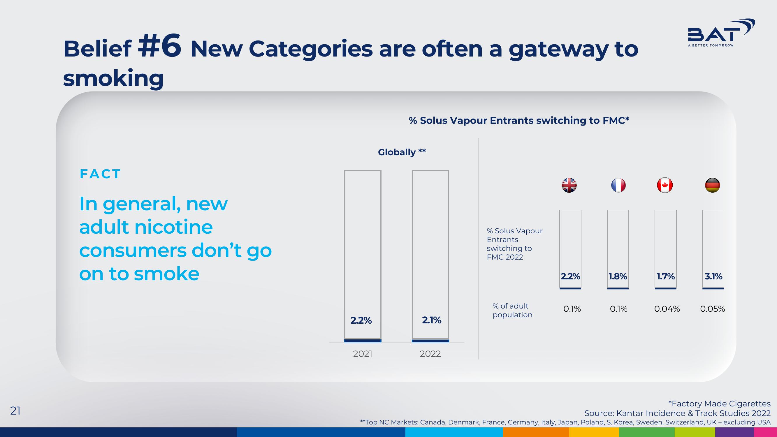 BAT Investor Presentation Deck slide image #21