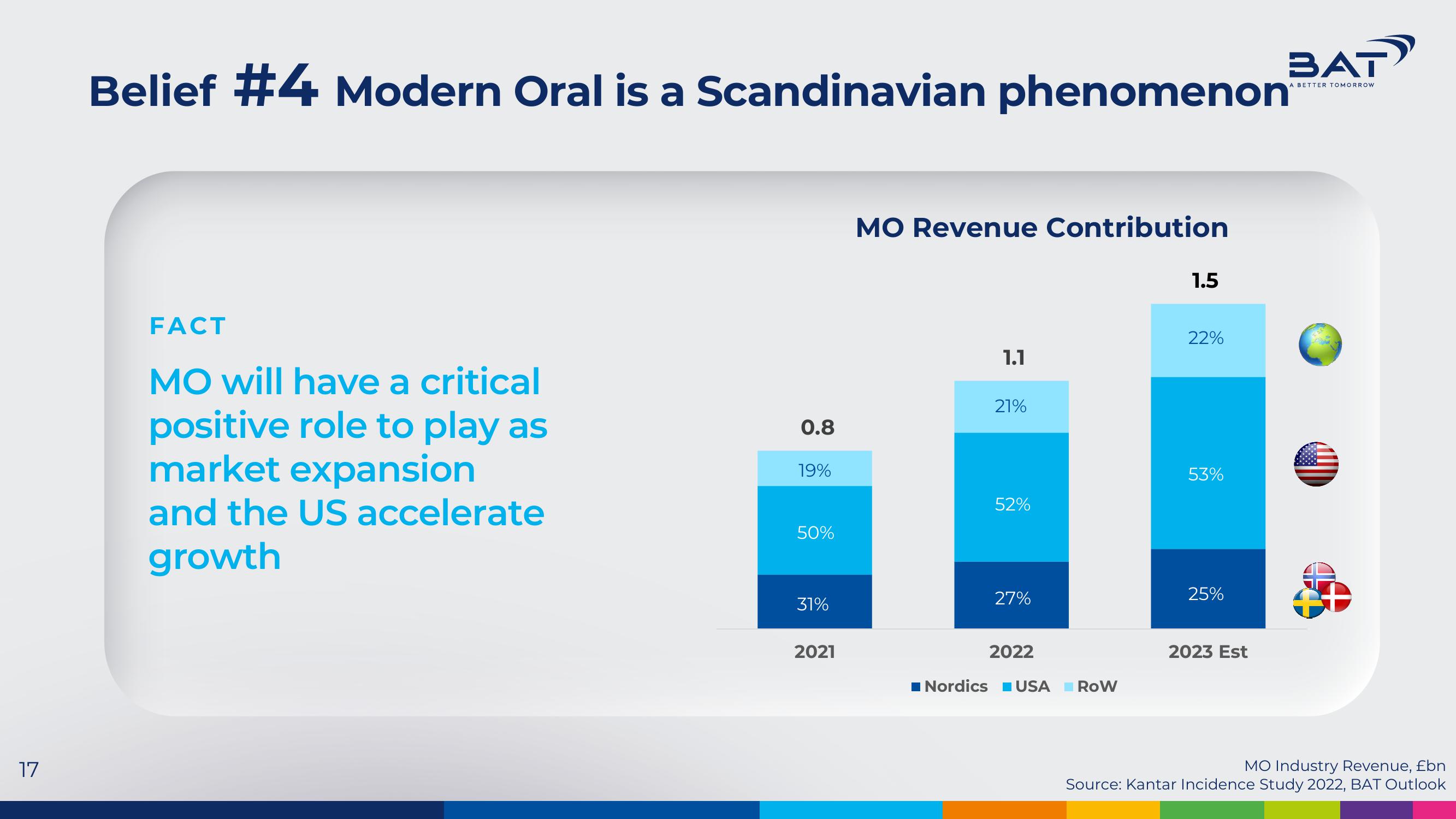 BAT Investor Presentation Deck slide image #17