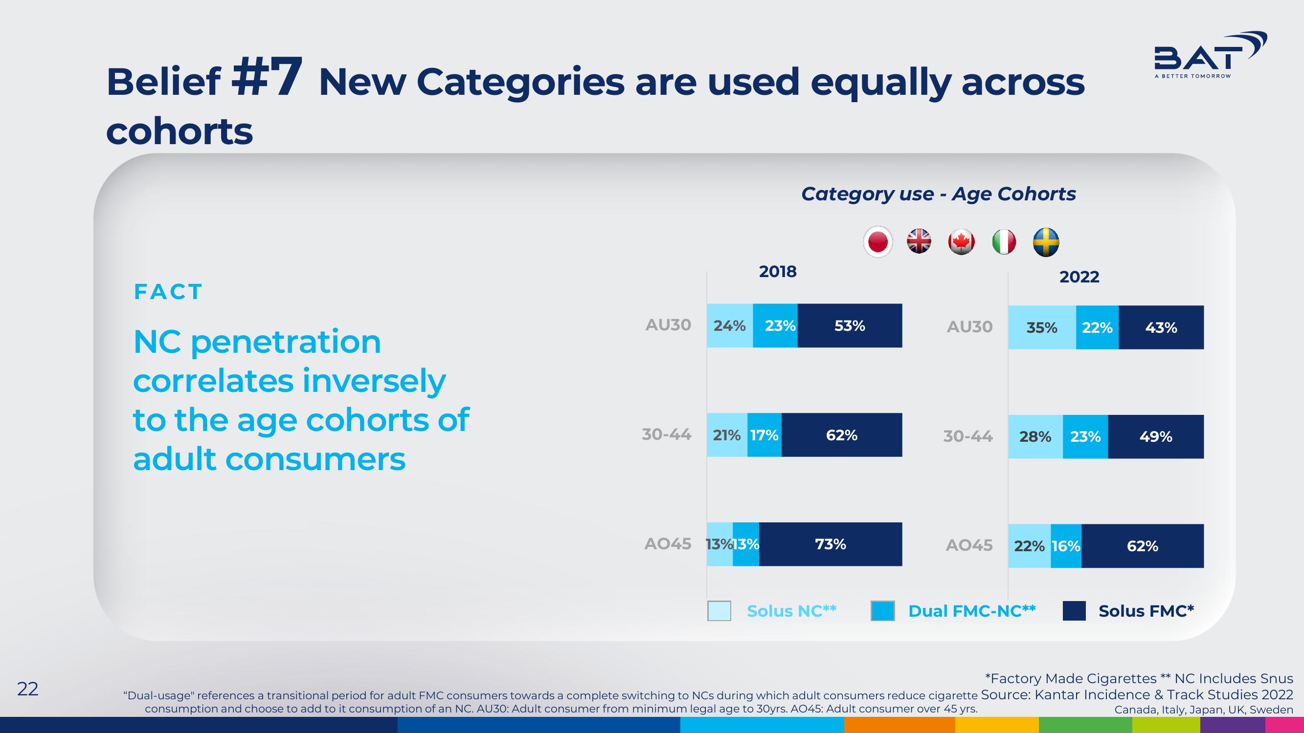 BAT Investor Presentation Deck slide image #22