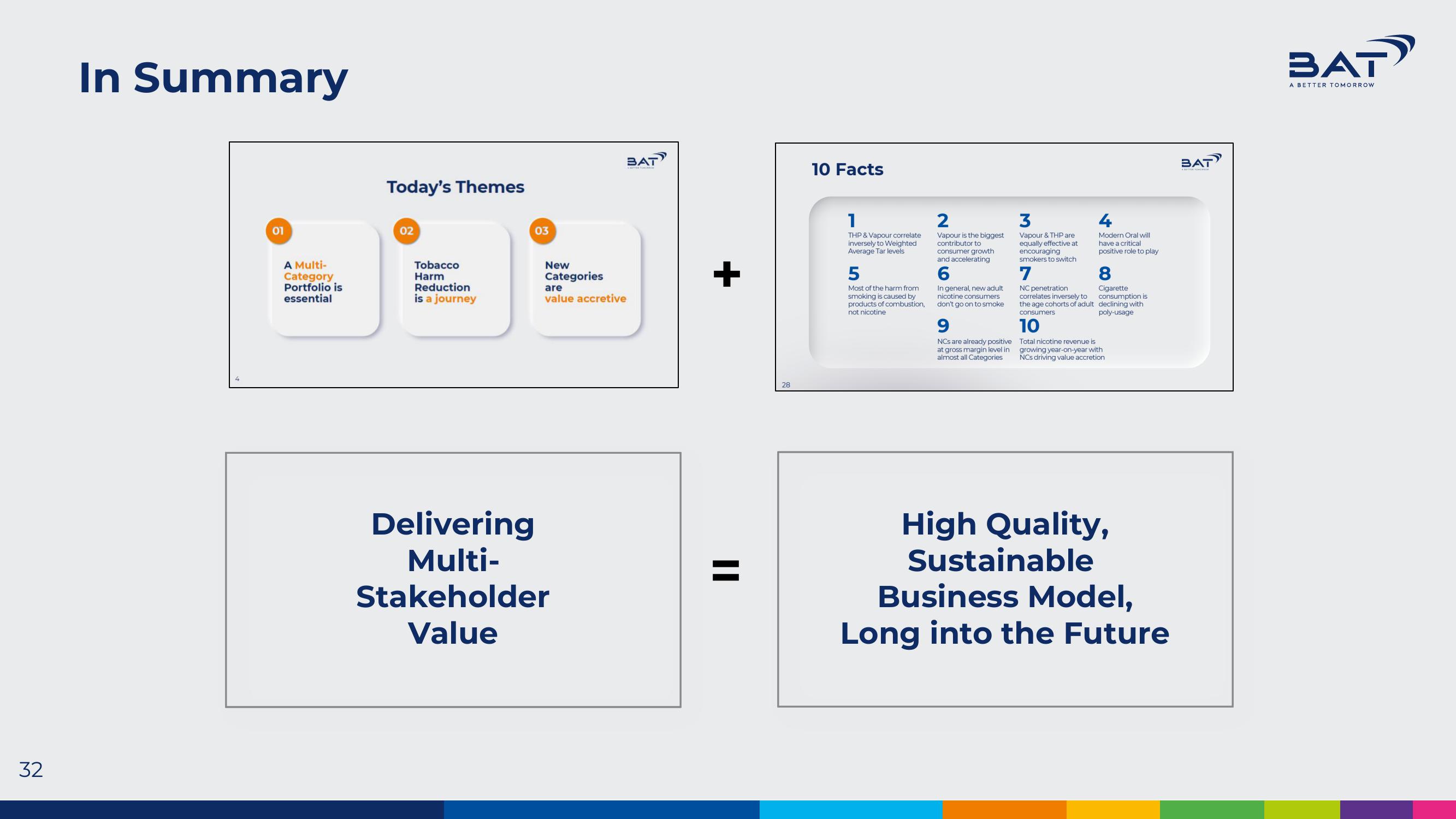 BAT Investor Presentation Deck slide image #32