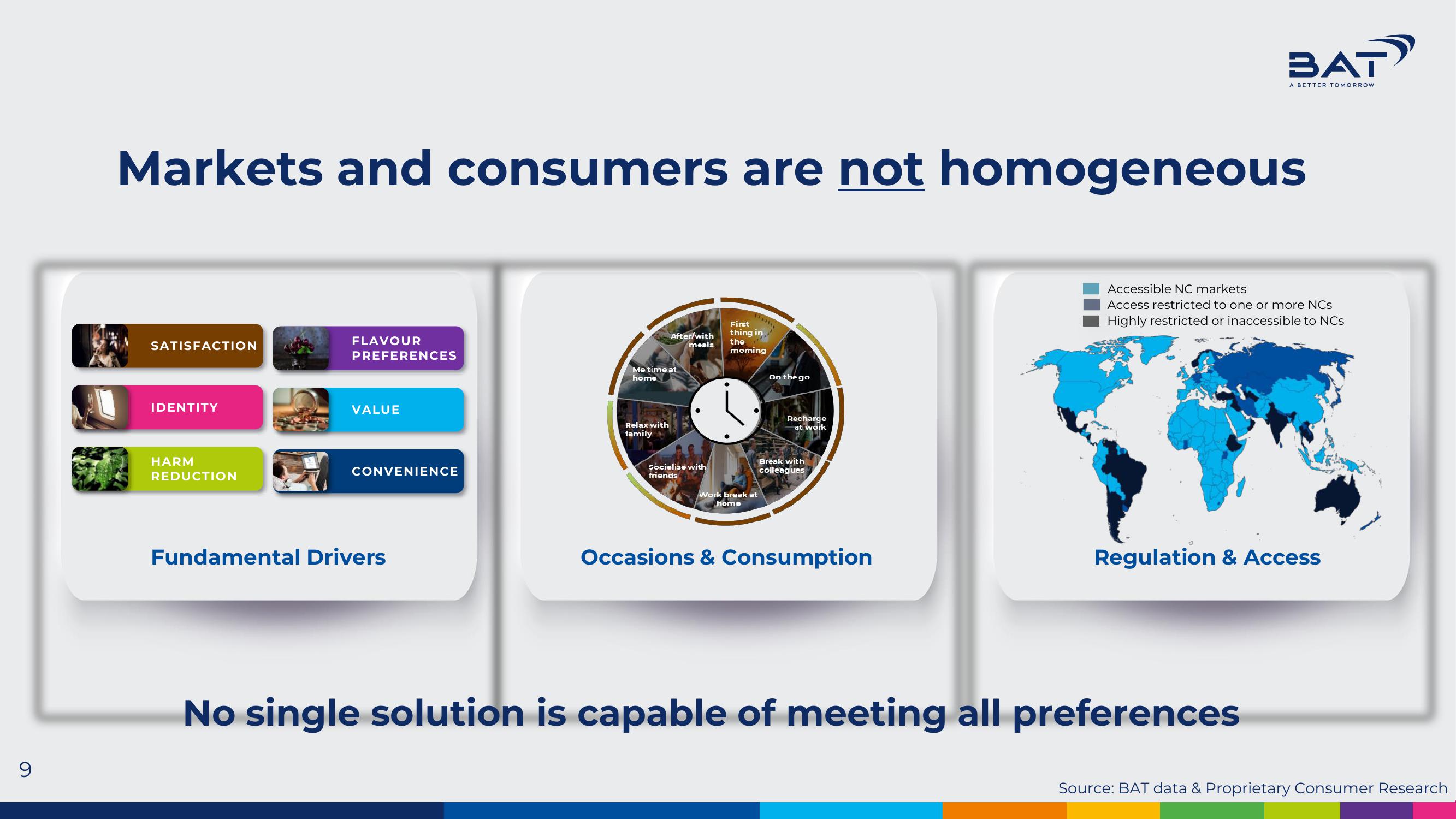 BAT Investor Presentation Deck slide image #9