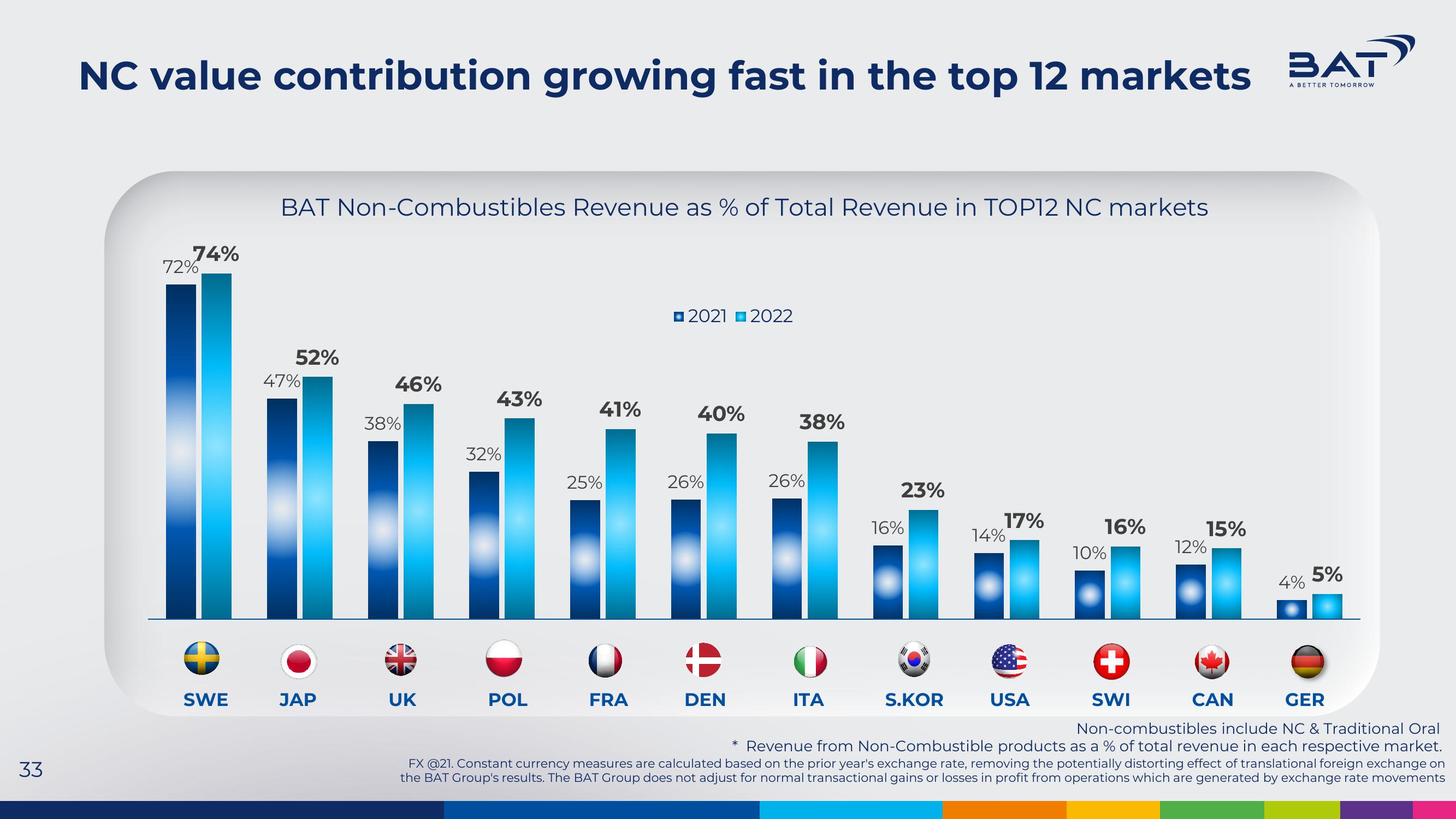 BAT Investor Presentation Deck slide image #33