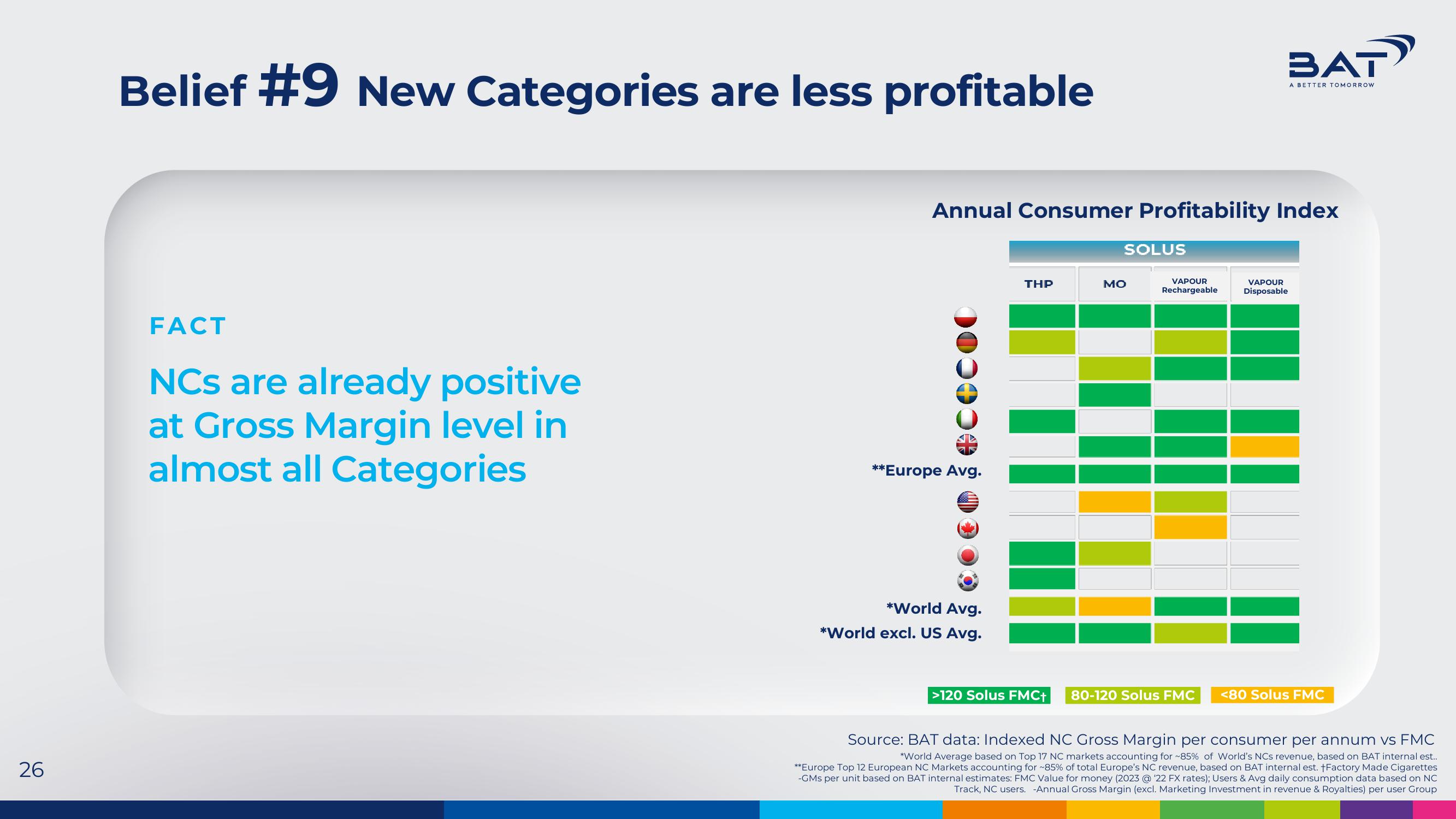 BAT Investor Presentation Deck slide image #26