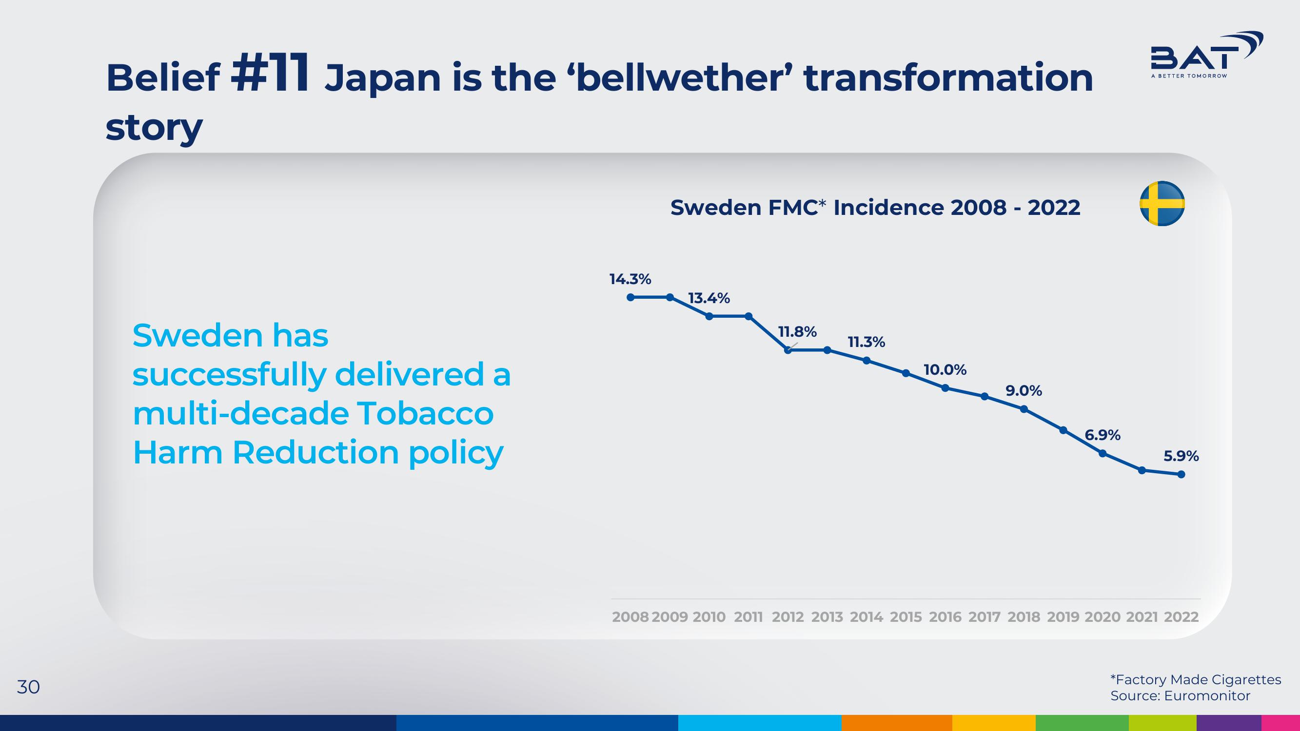 BAT Investor Presentation Deck slide image #30