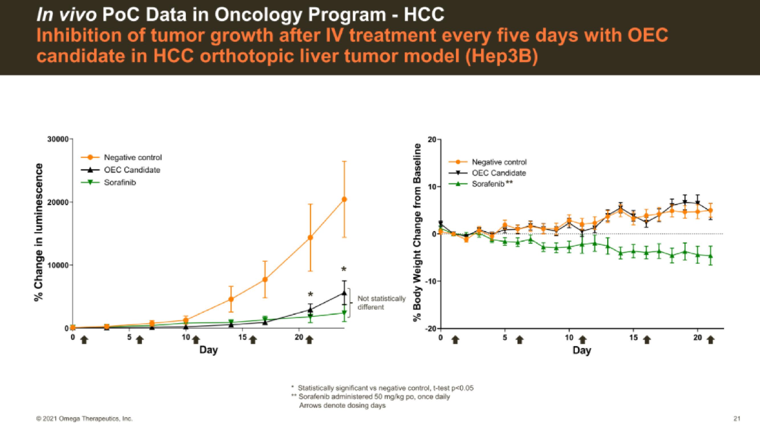 Omega Therapeutics IPO Presentation Deck slide image #21