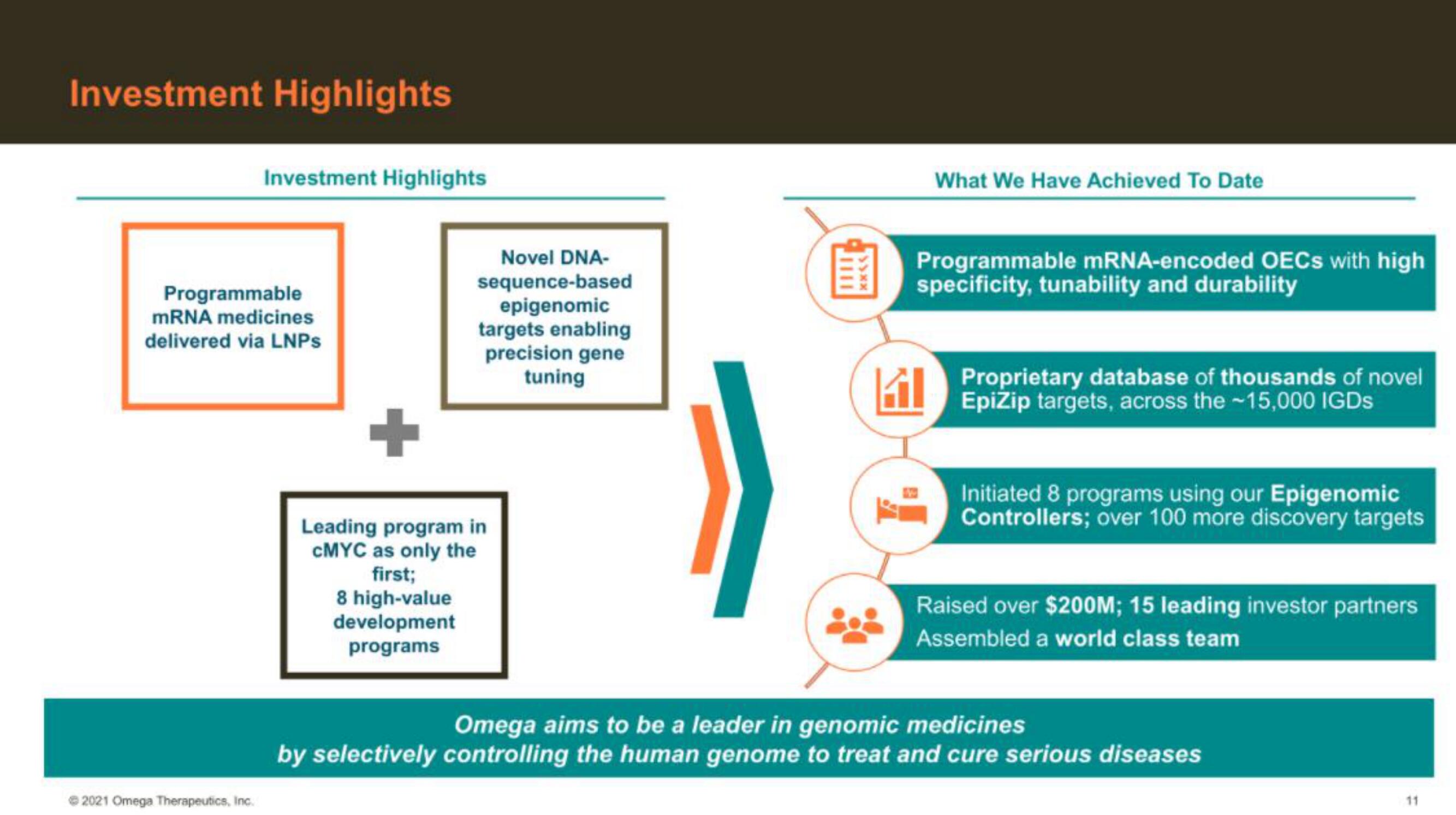 Omega Therapeutics IPO Presentation Deck slide image #11