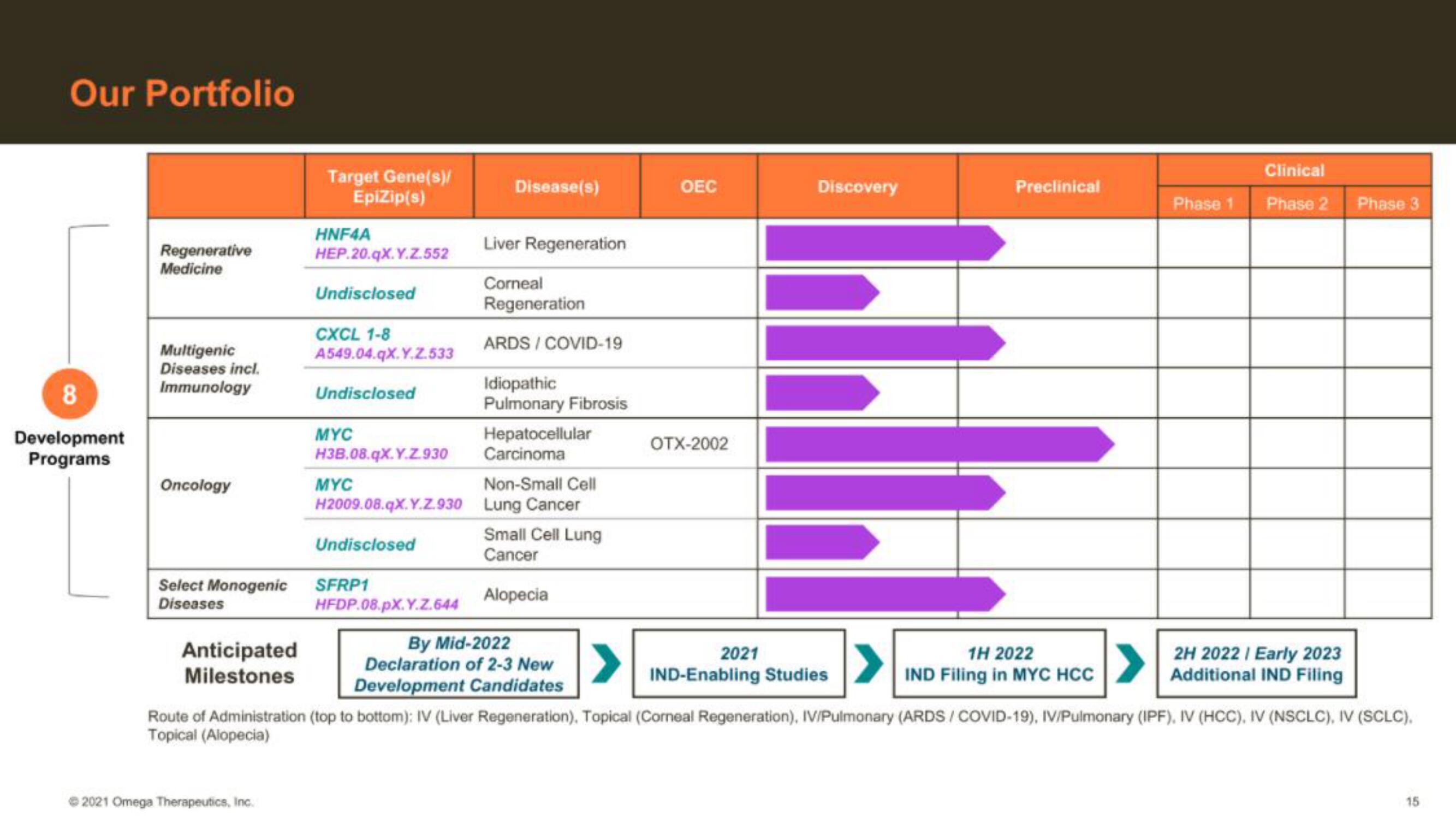 Omega Therapeutics IPO Presentation Deck slide image #15