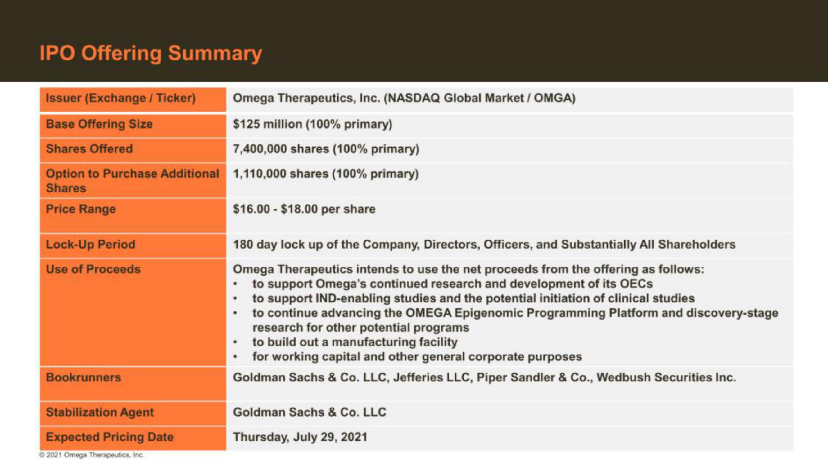 Omega Therapeutics IPO Presentation Deck slide image #3