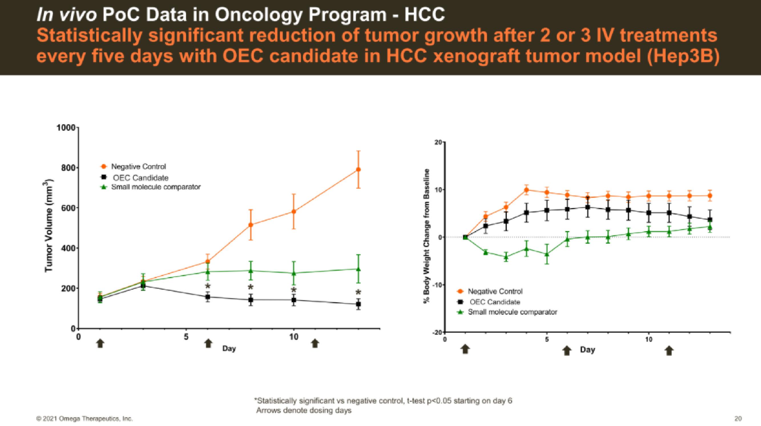 Omega Therapeutics IPO Presentation Deck slide image #20