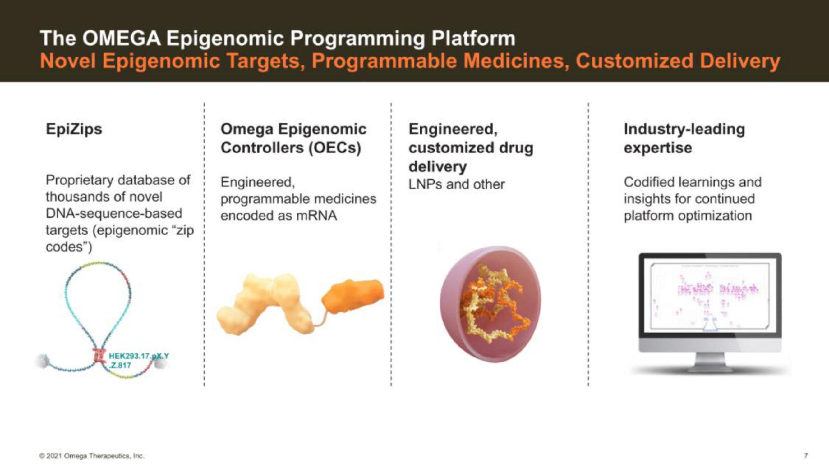 Omega Therapeutics IPO Presentation Deck slide image #7