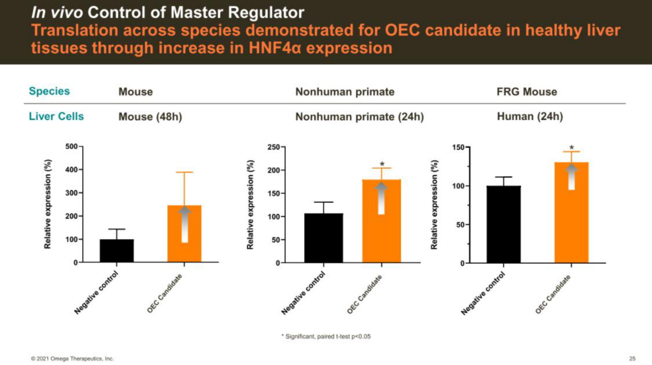 Omega Therapeutics IPO Presentation Deck slide image #25