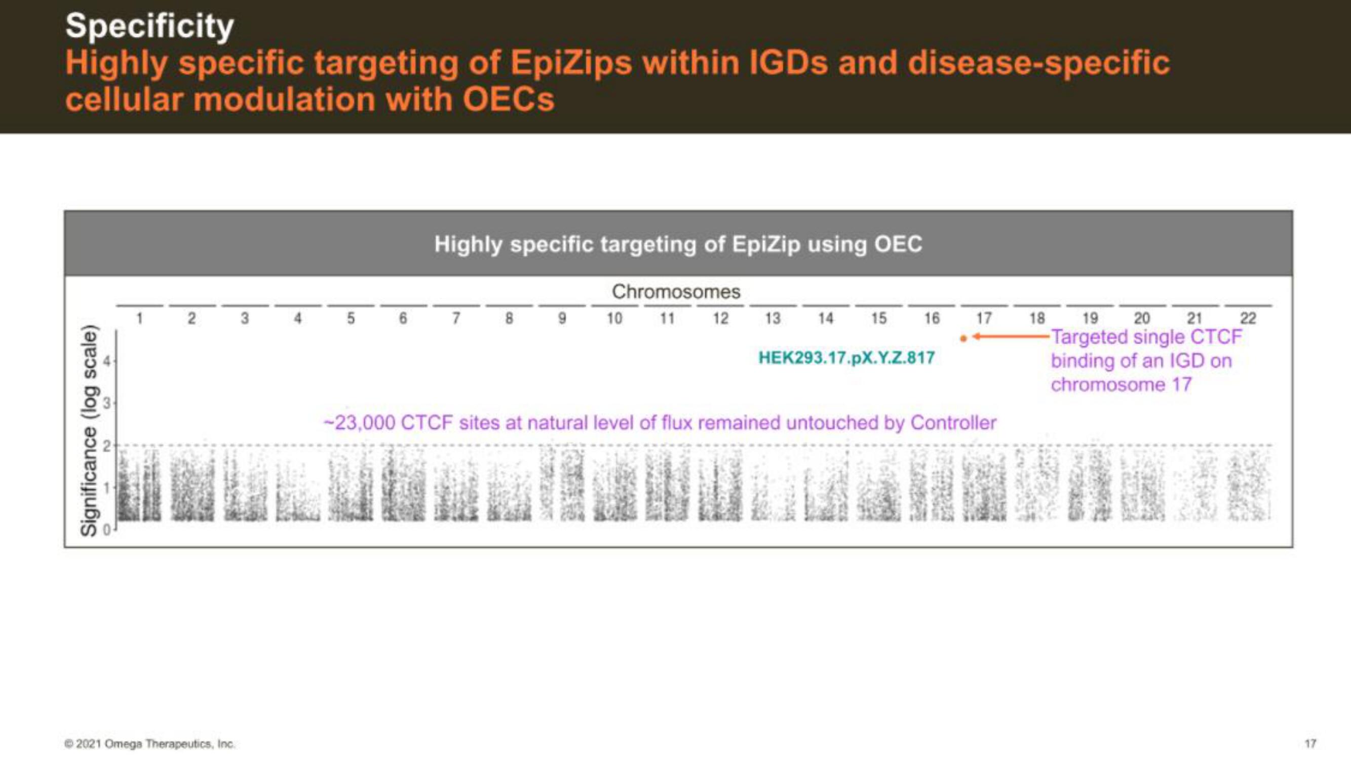 Omega Therapeutics IPO Presentation Deck slide image #17