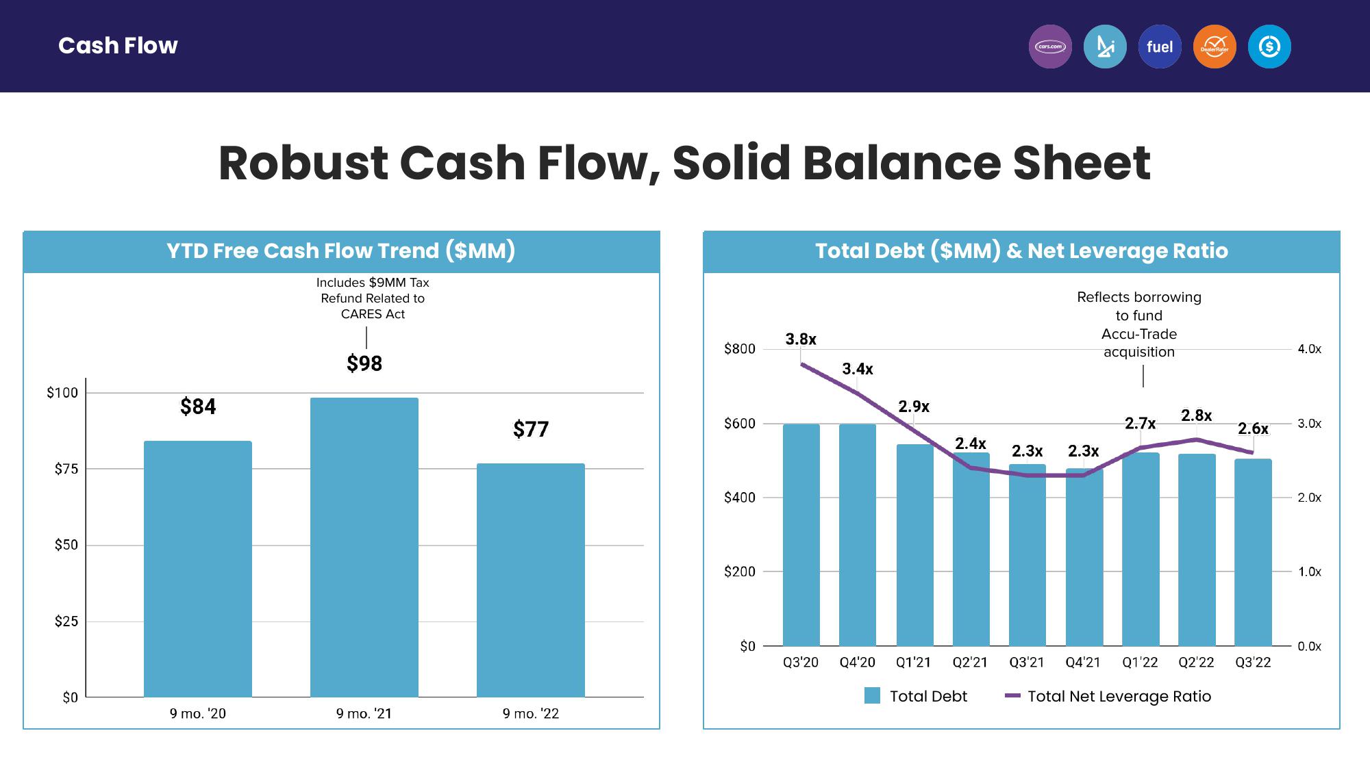 Third Quarter 2022 Earnings slide image #18