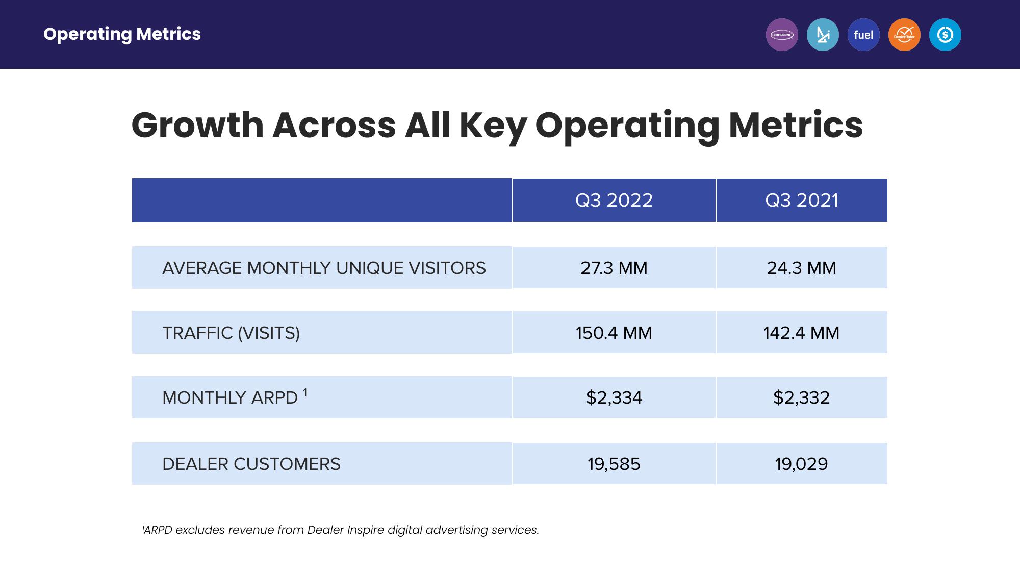 Third Quarter 2022 Earnings slide image #17