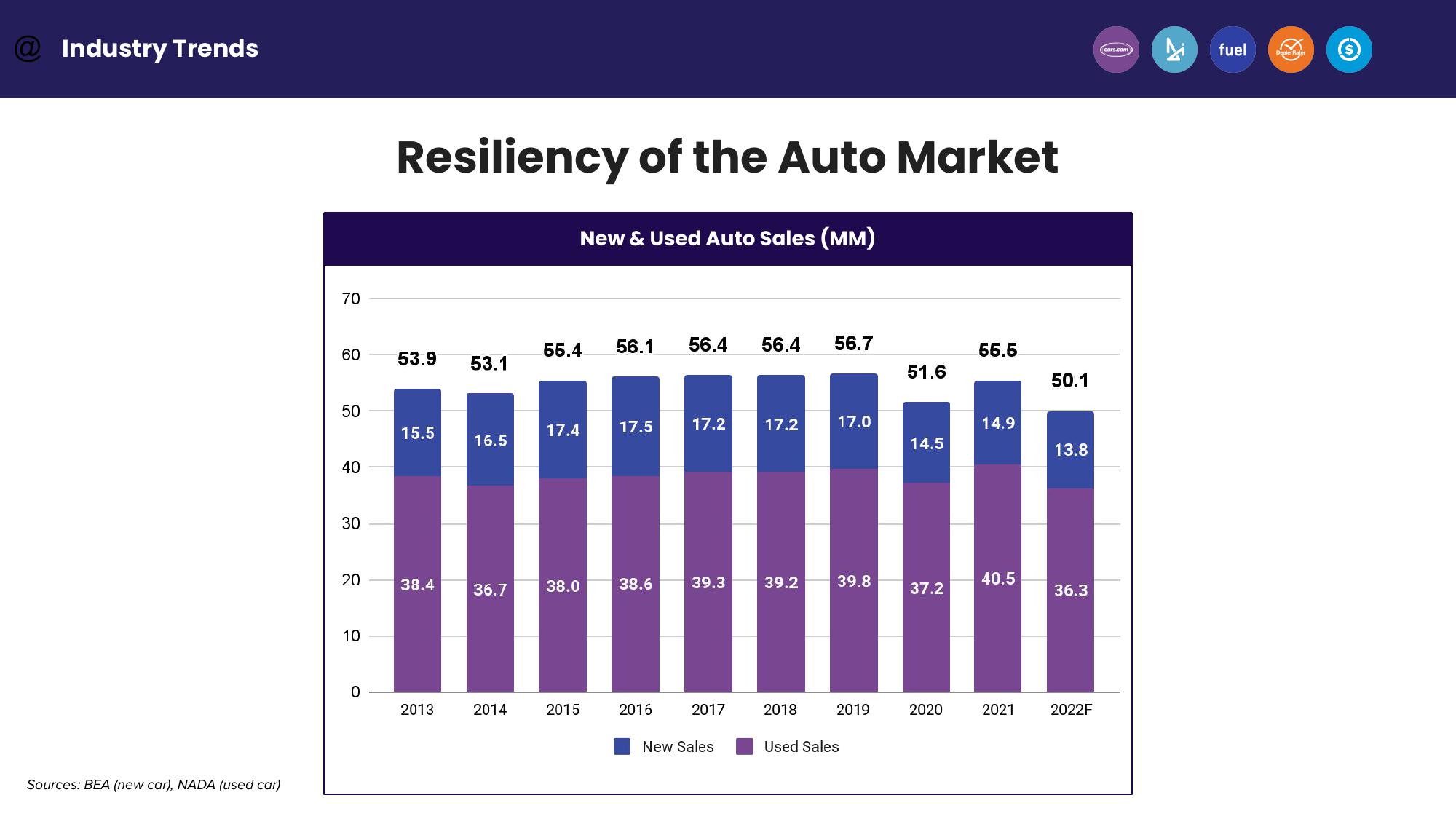 Third Quarter 2022 Earnings slide image #6