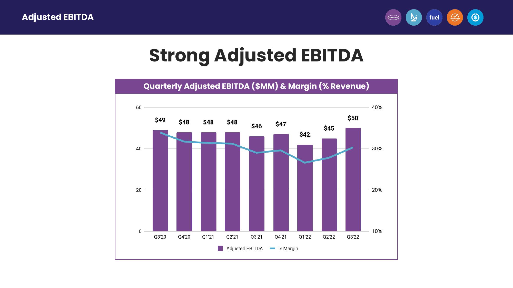 Third Quarter 2022 Earnings slide image