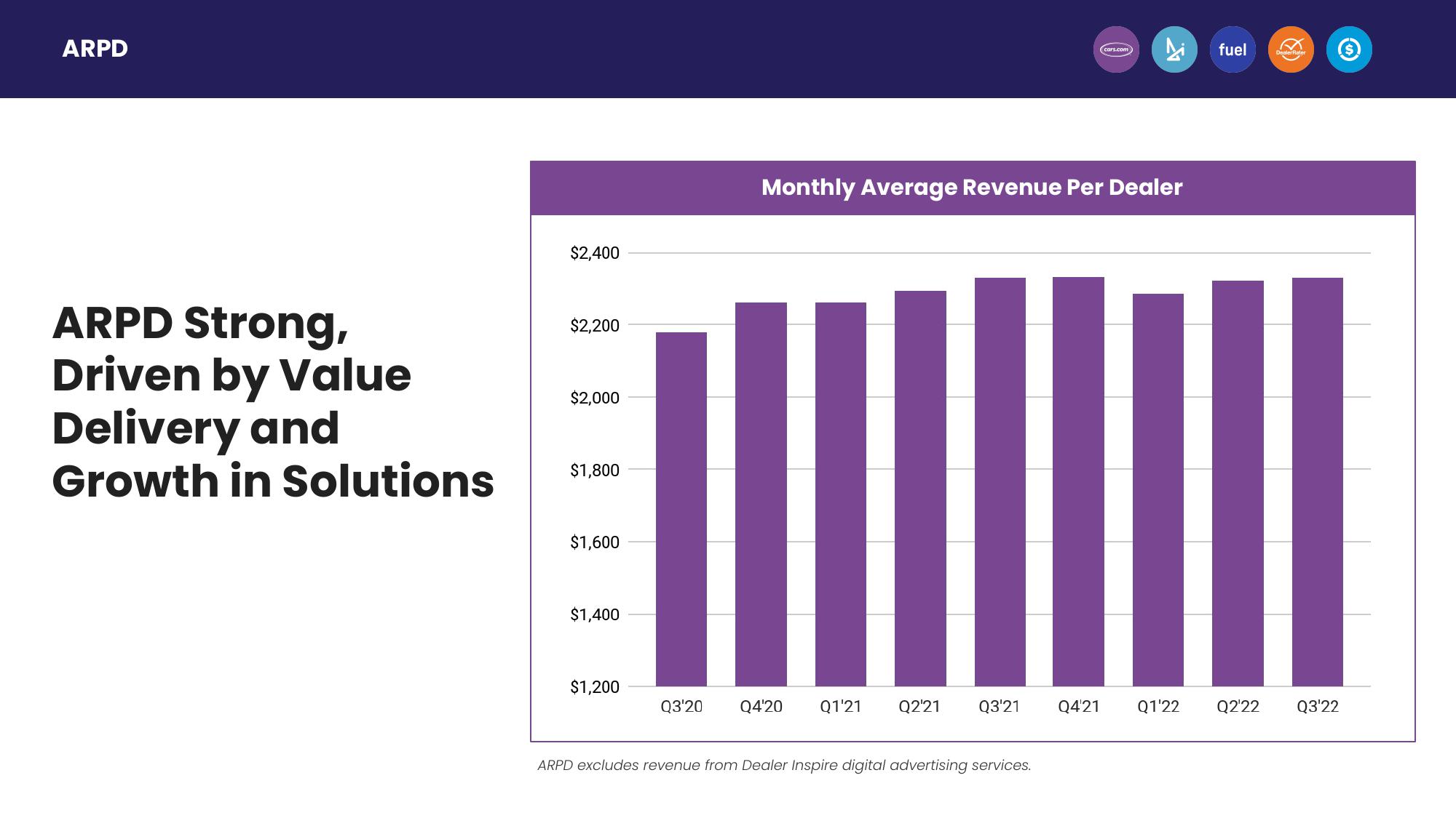 Third Quarter 2022 Earnings slide image #9