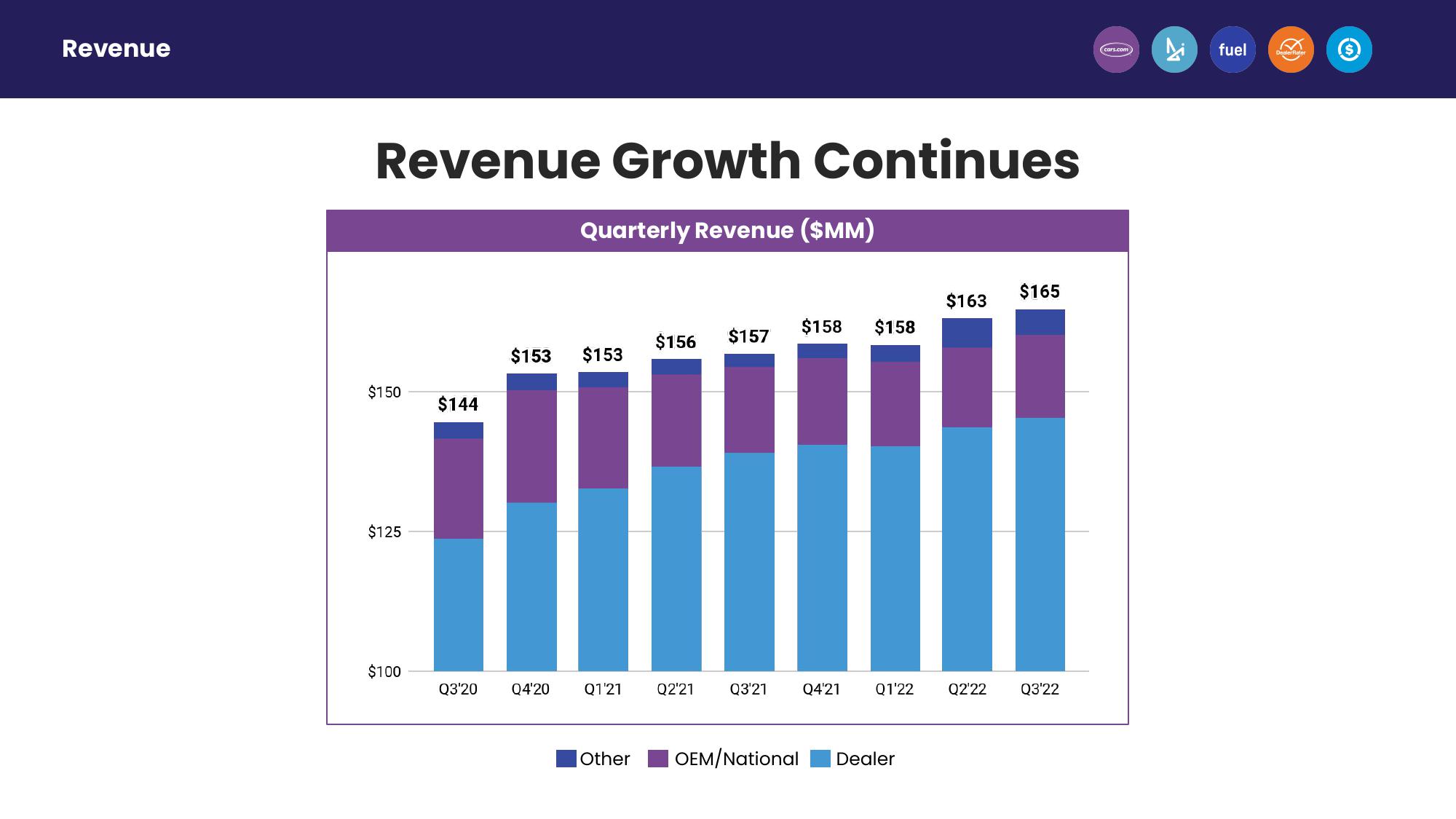 Third Quarter 2022 Earnings slide image #14