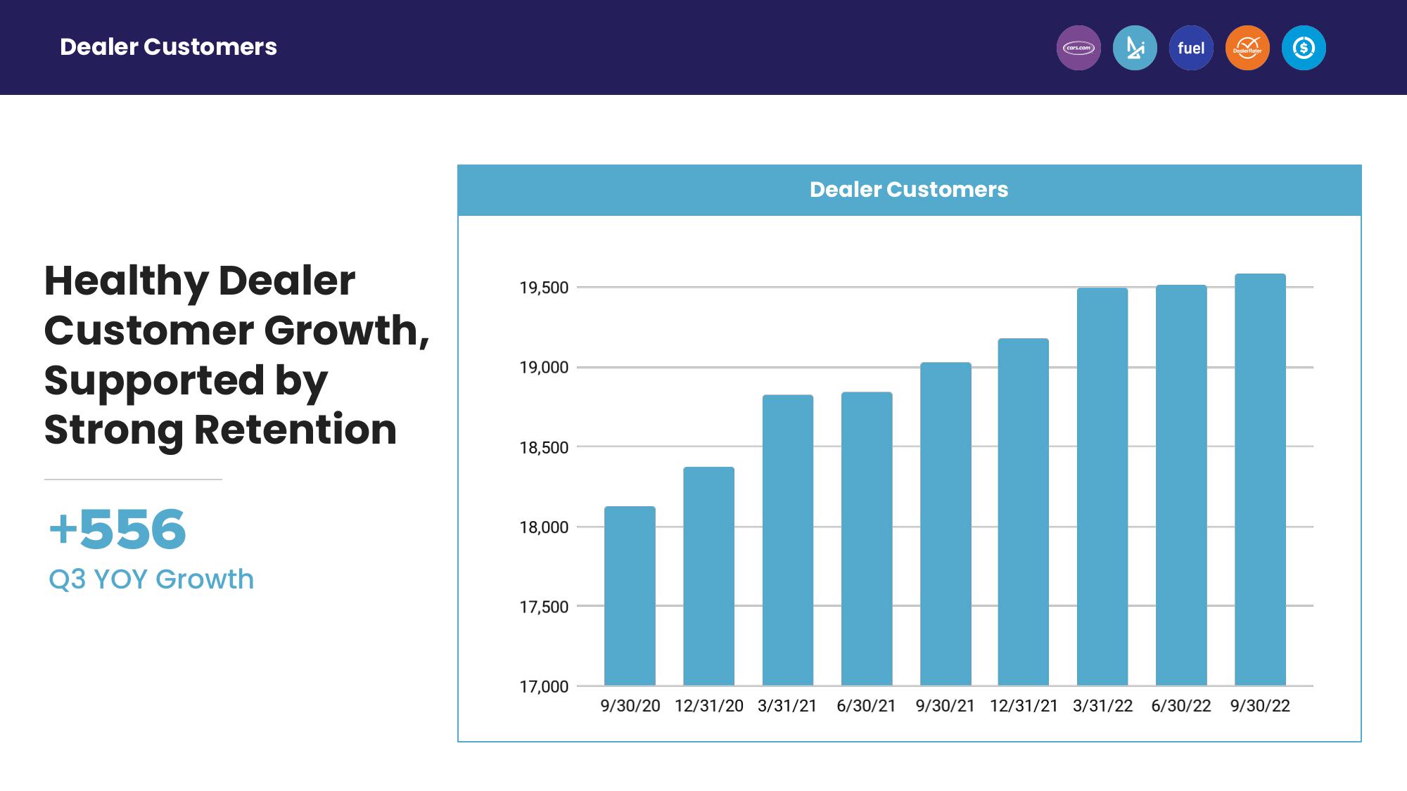 Third Quarter 2022 Earnings slide image #8