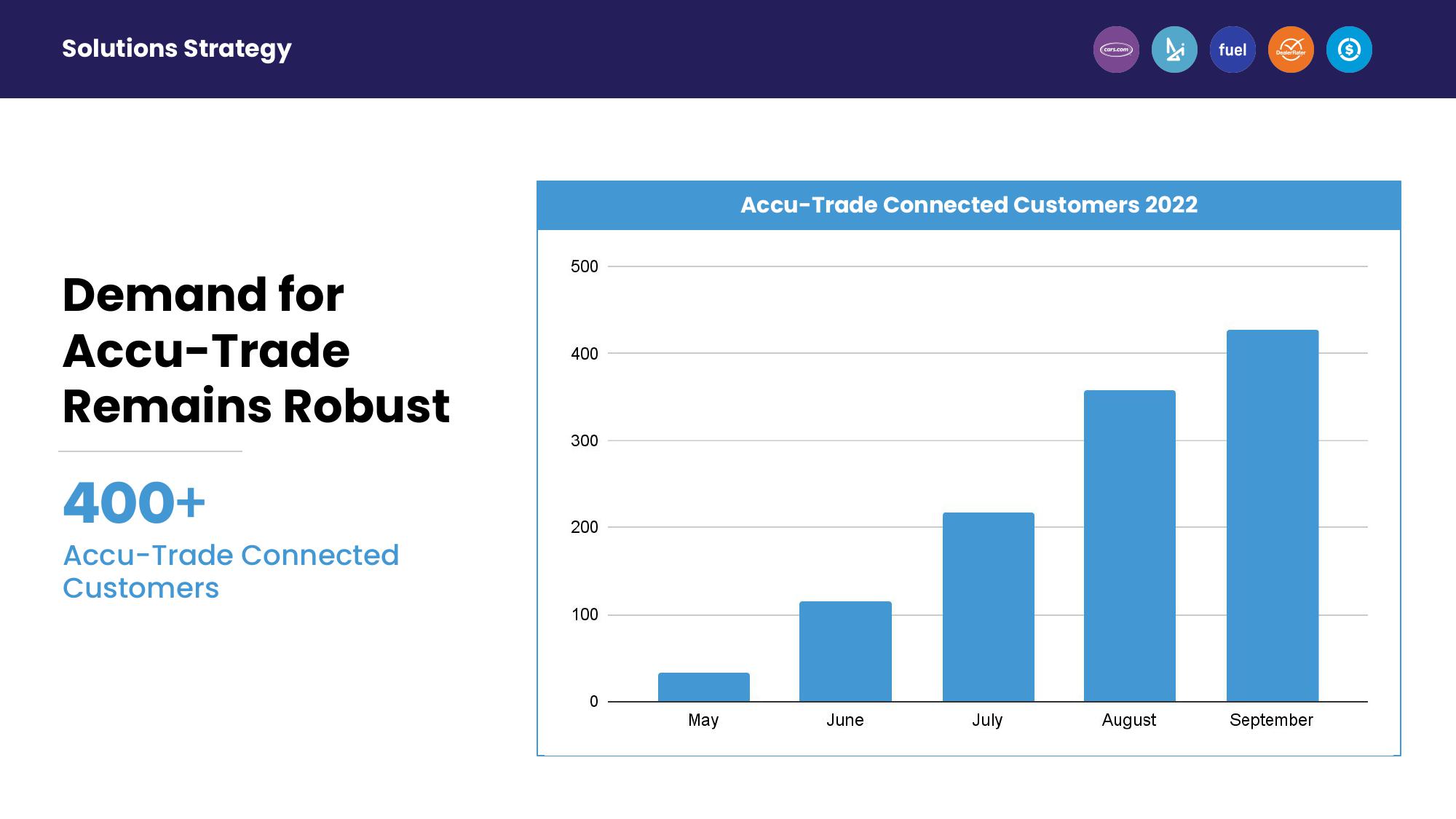 Third Quarter 2022 Earnings slide image #12