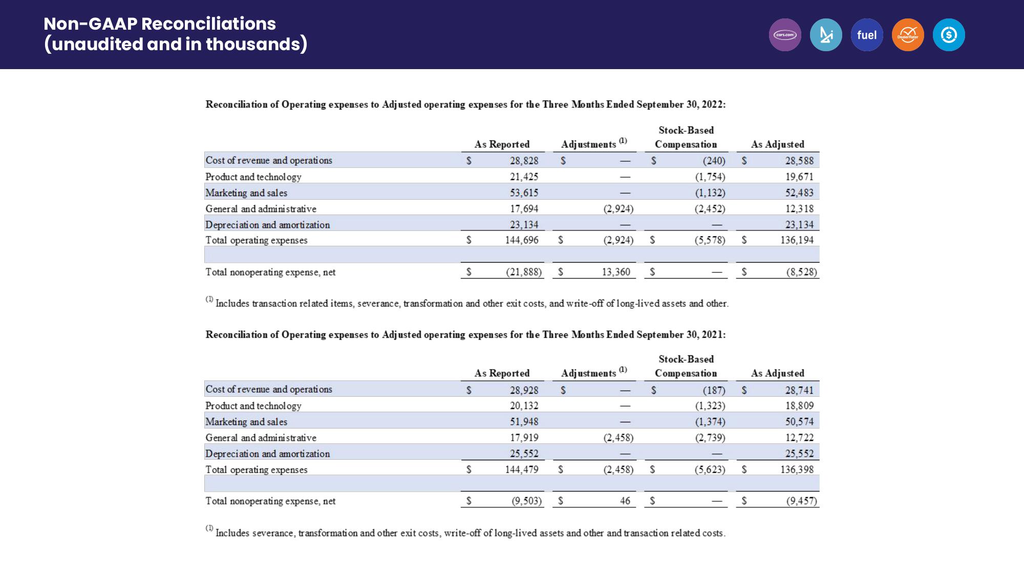 Third Quarter 2022 Earnings slide image