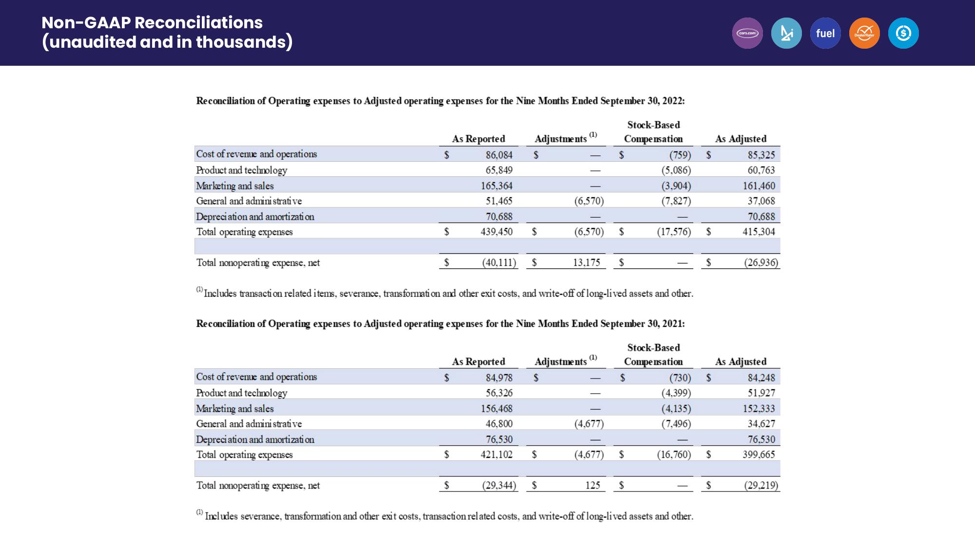 Third Quarter 2022 Earnings slide image #24