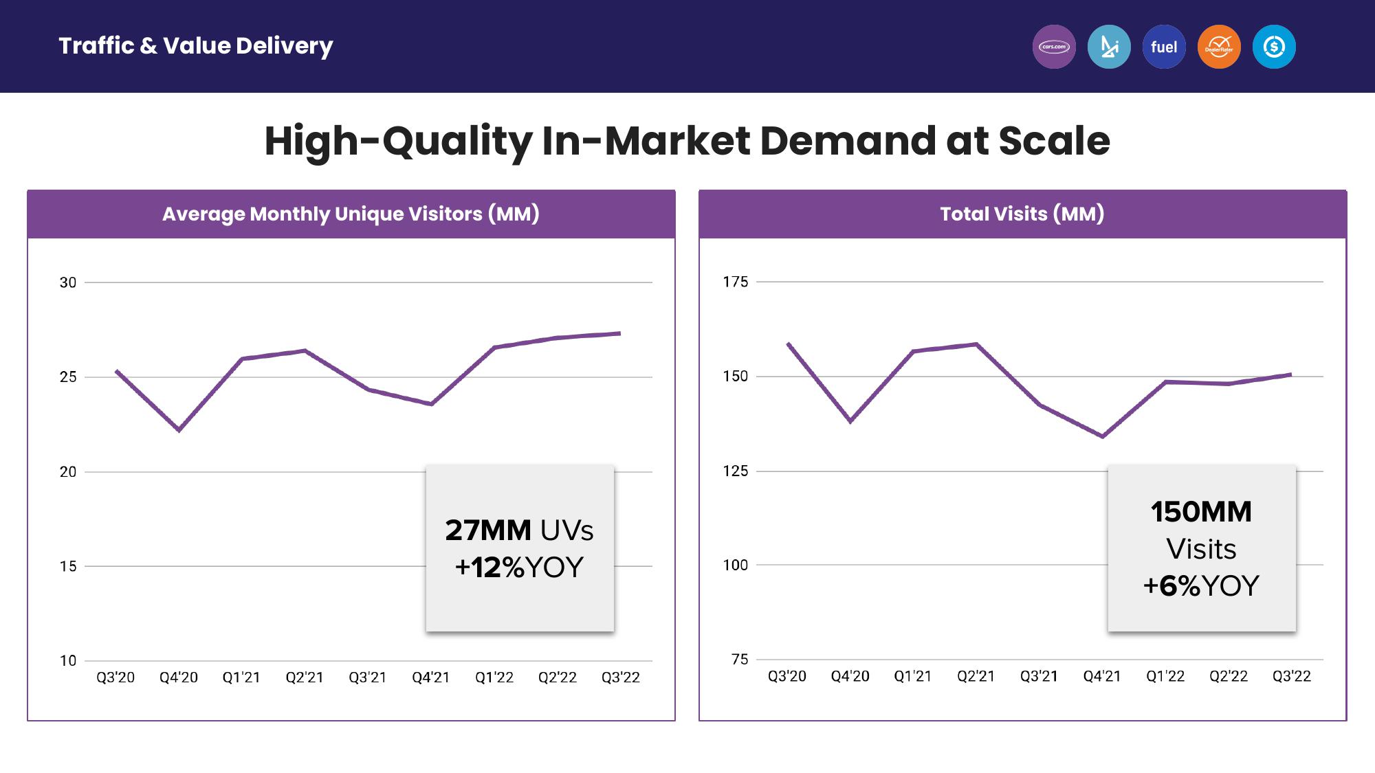 Third Quarter 2022 Earnings slide image