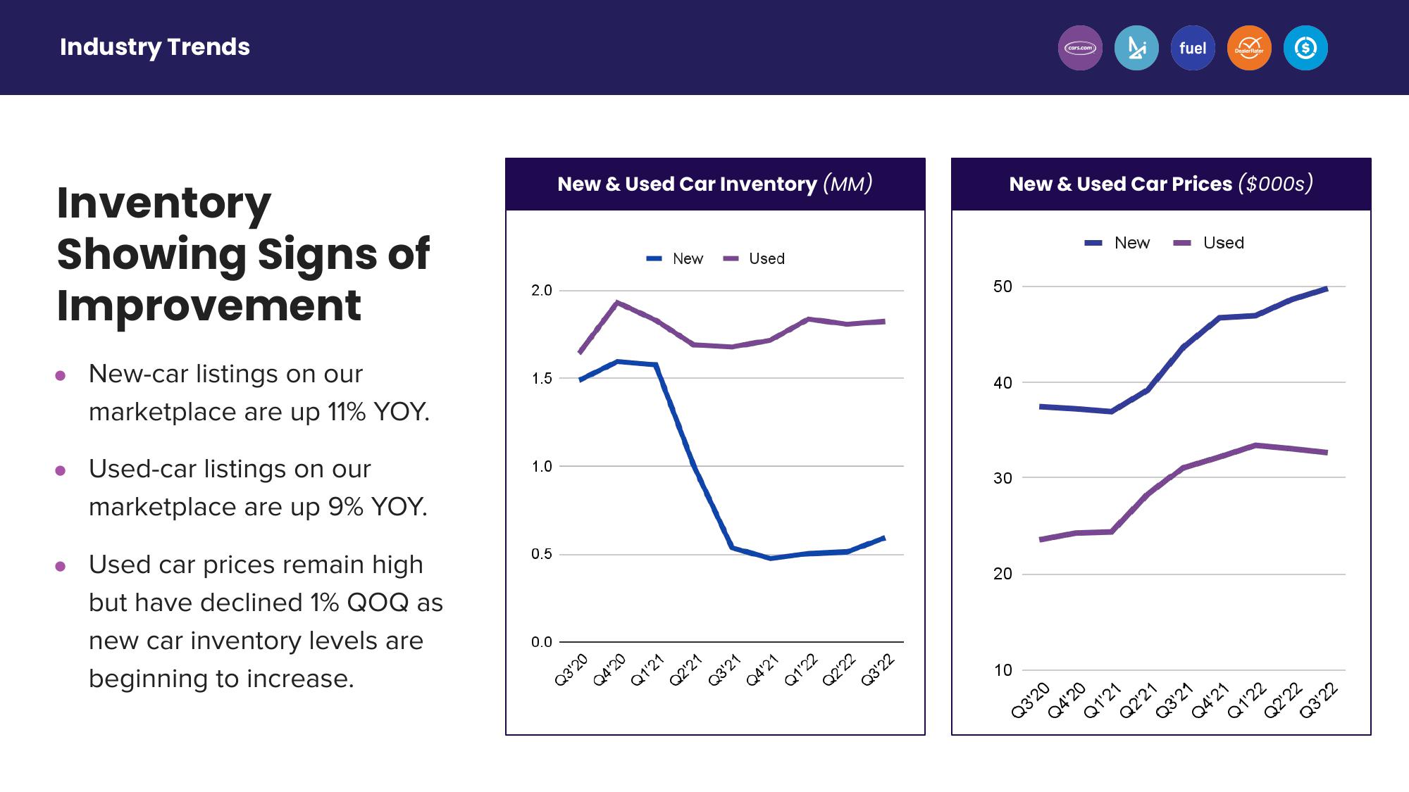 Third Quarter 2022 Earnings slide image #5