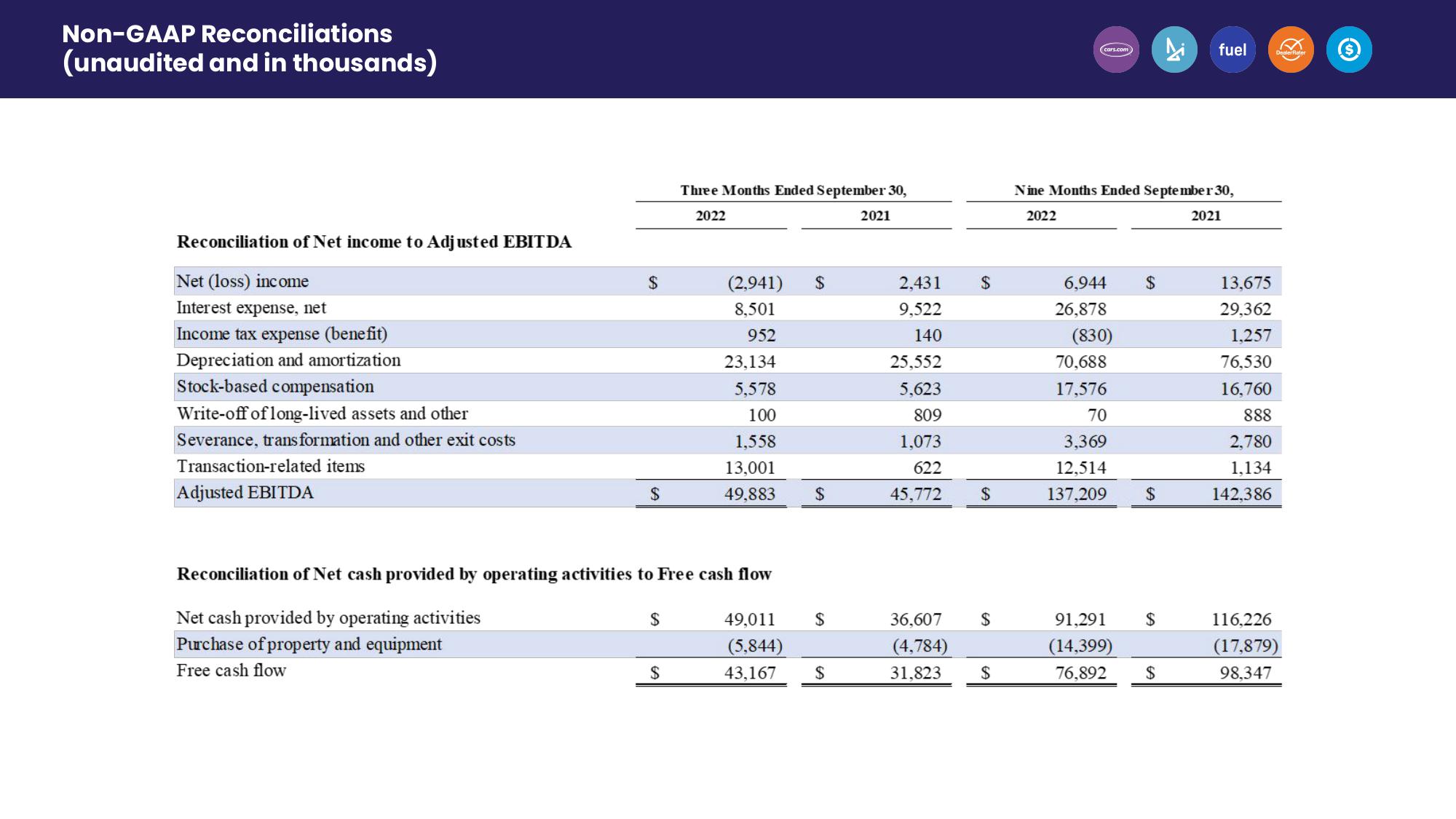 Third Quarter 2022 Earnings slide image #22